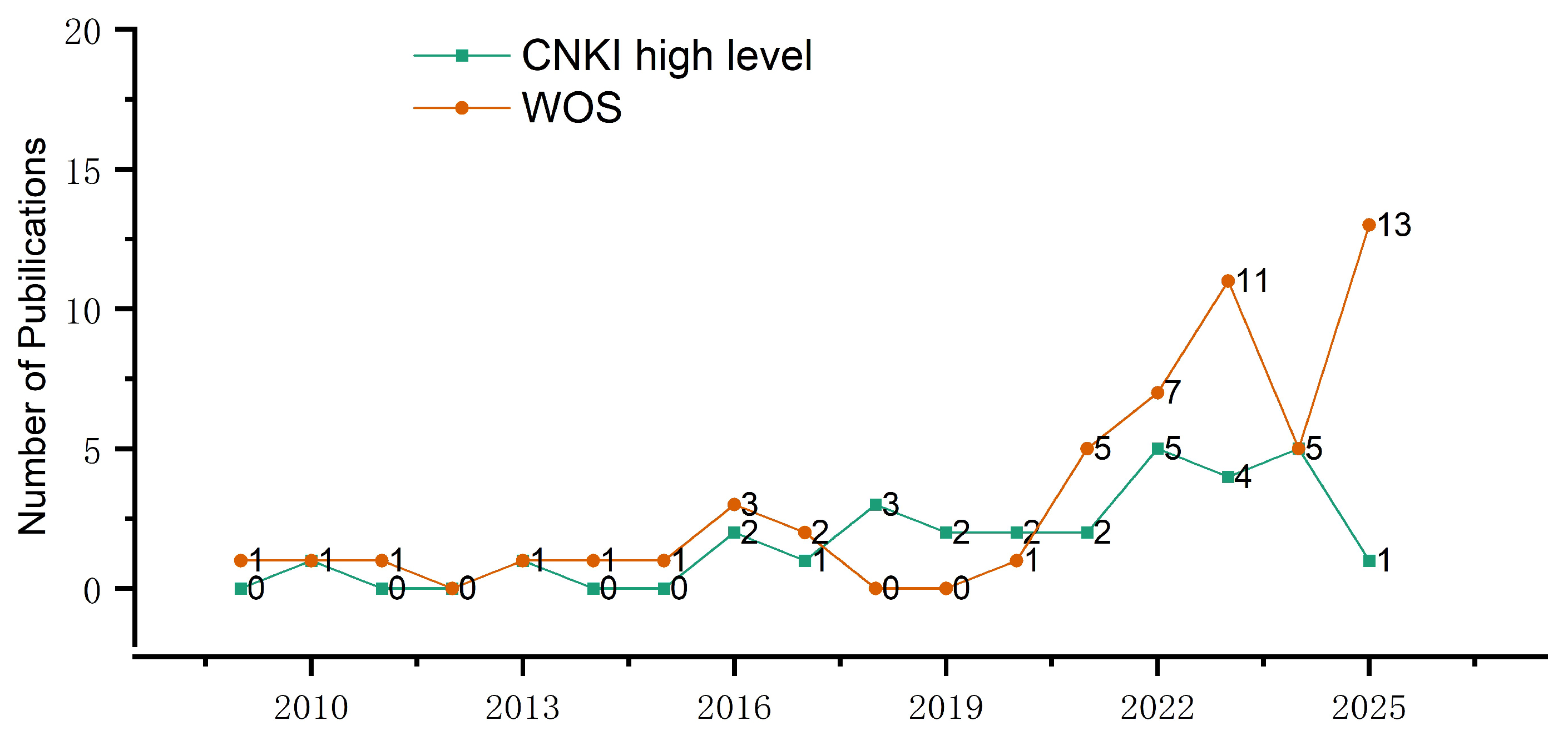 Buildings 15 04072 g003