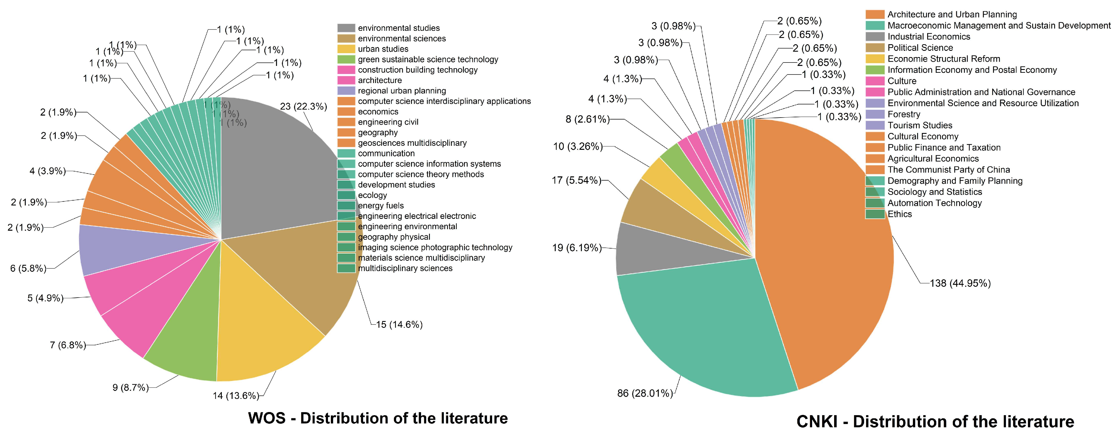 Buildings 15 04072 g004