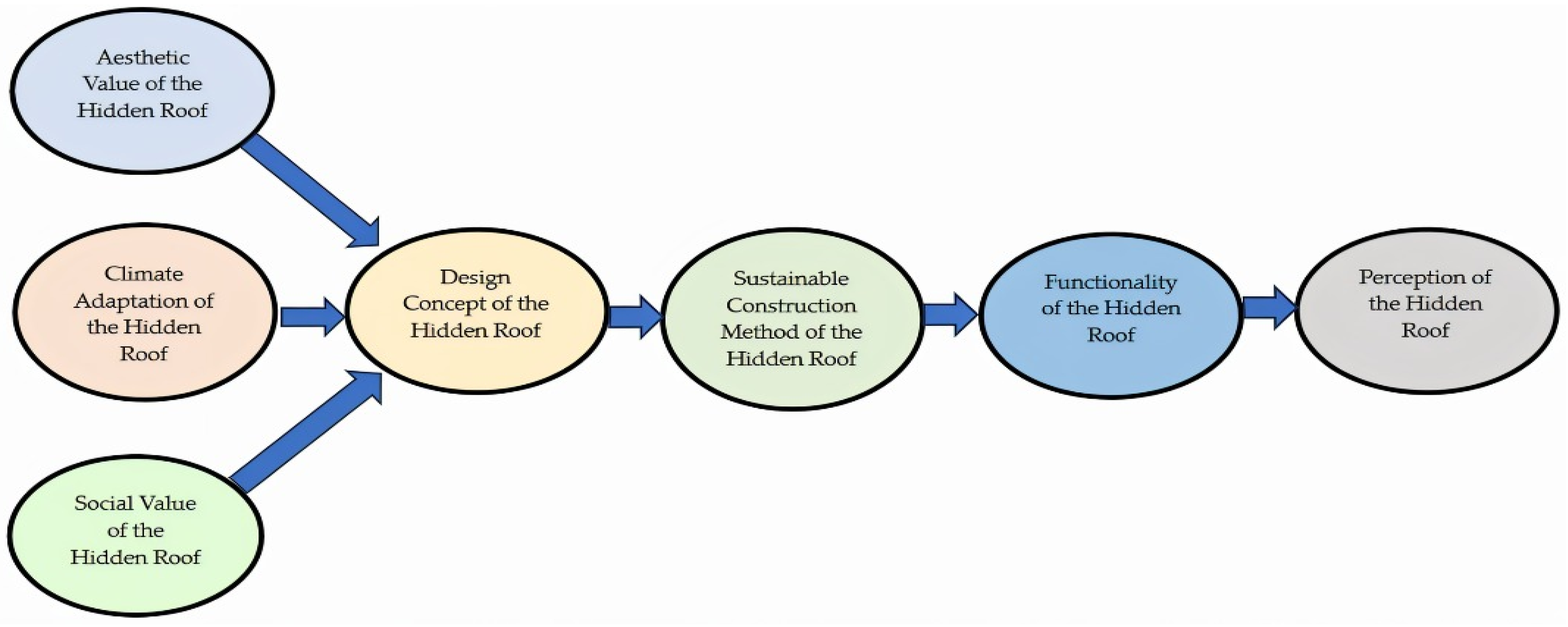 Buildings 15 04073 g001