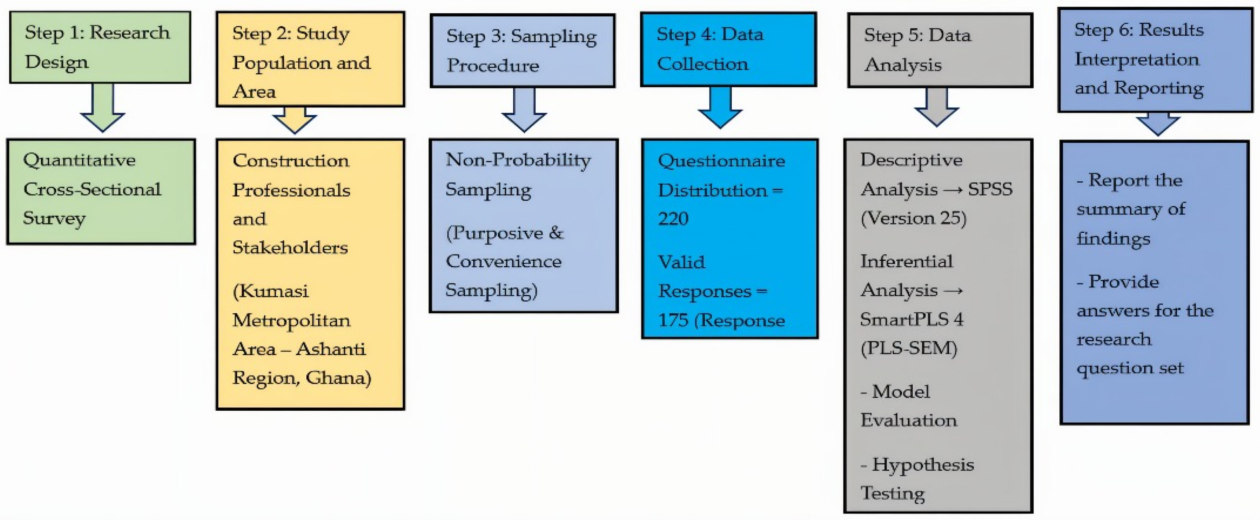 Buildings 15 04073 g002