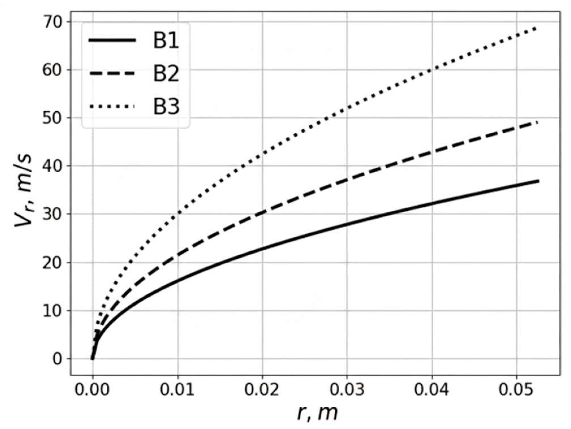Buildings 15 04076 g003