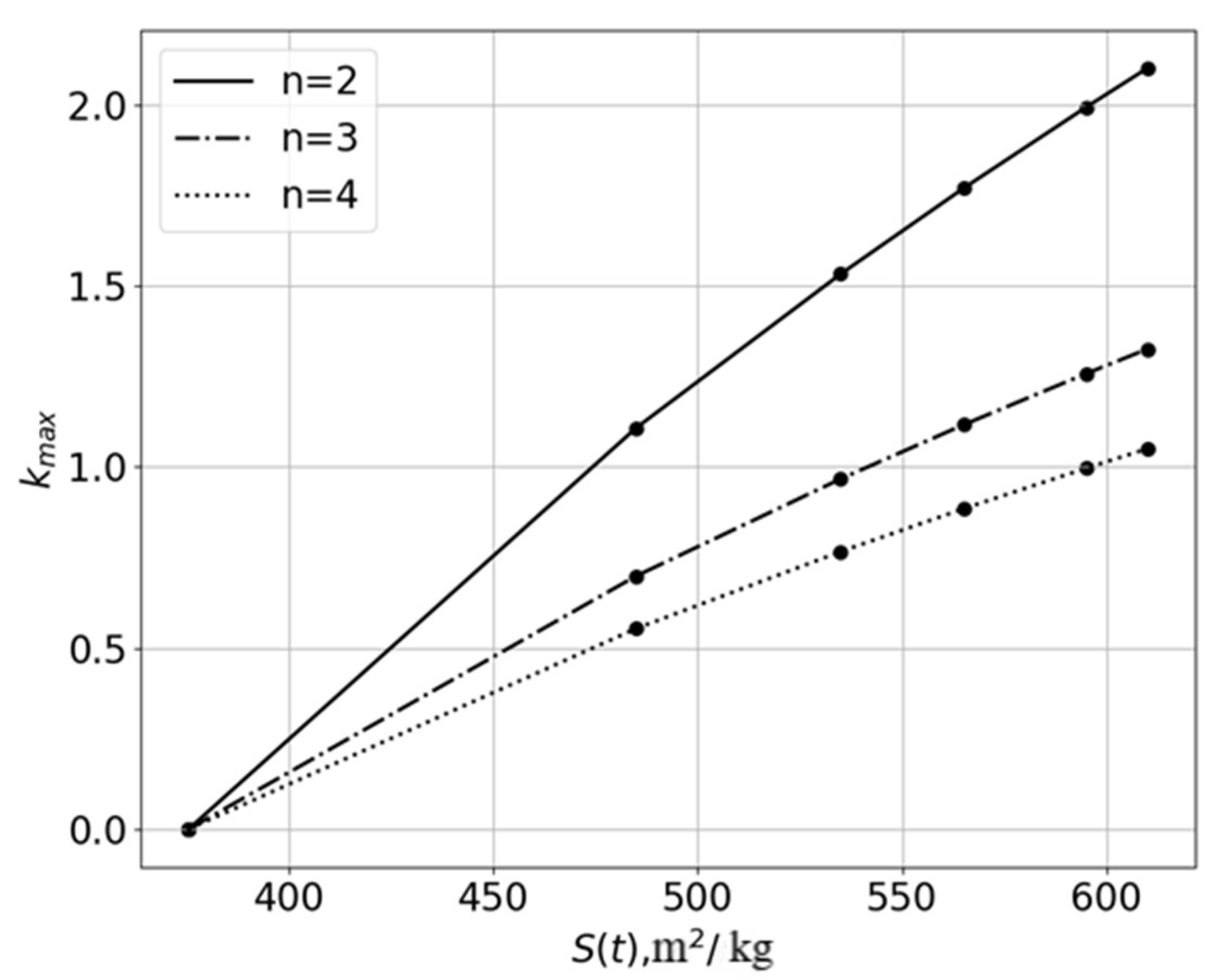 Buildings 15 04076 g007