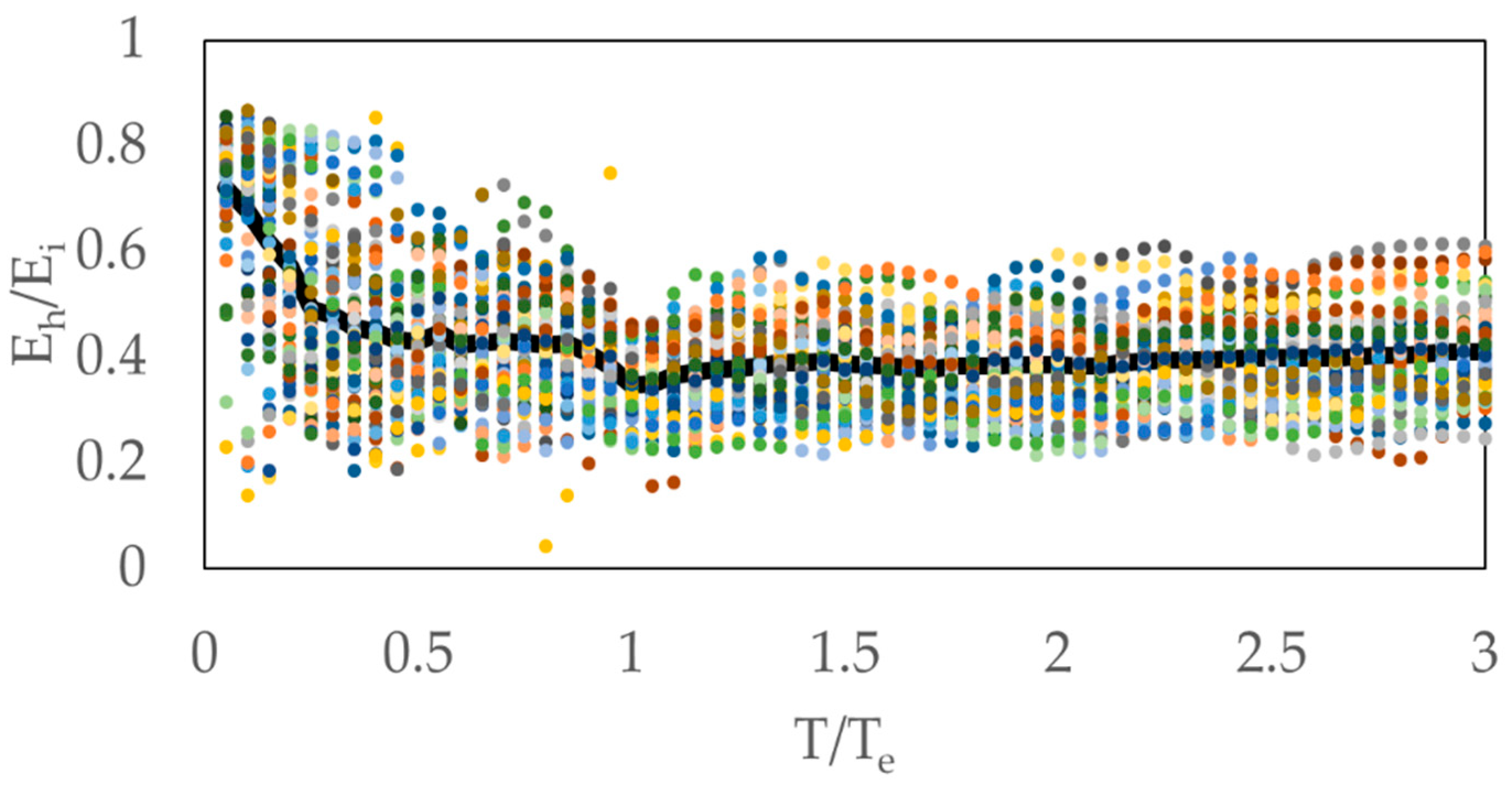Buildings 15 04077 g003