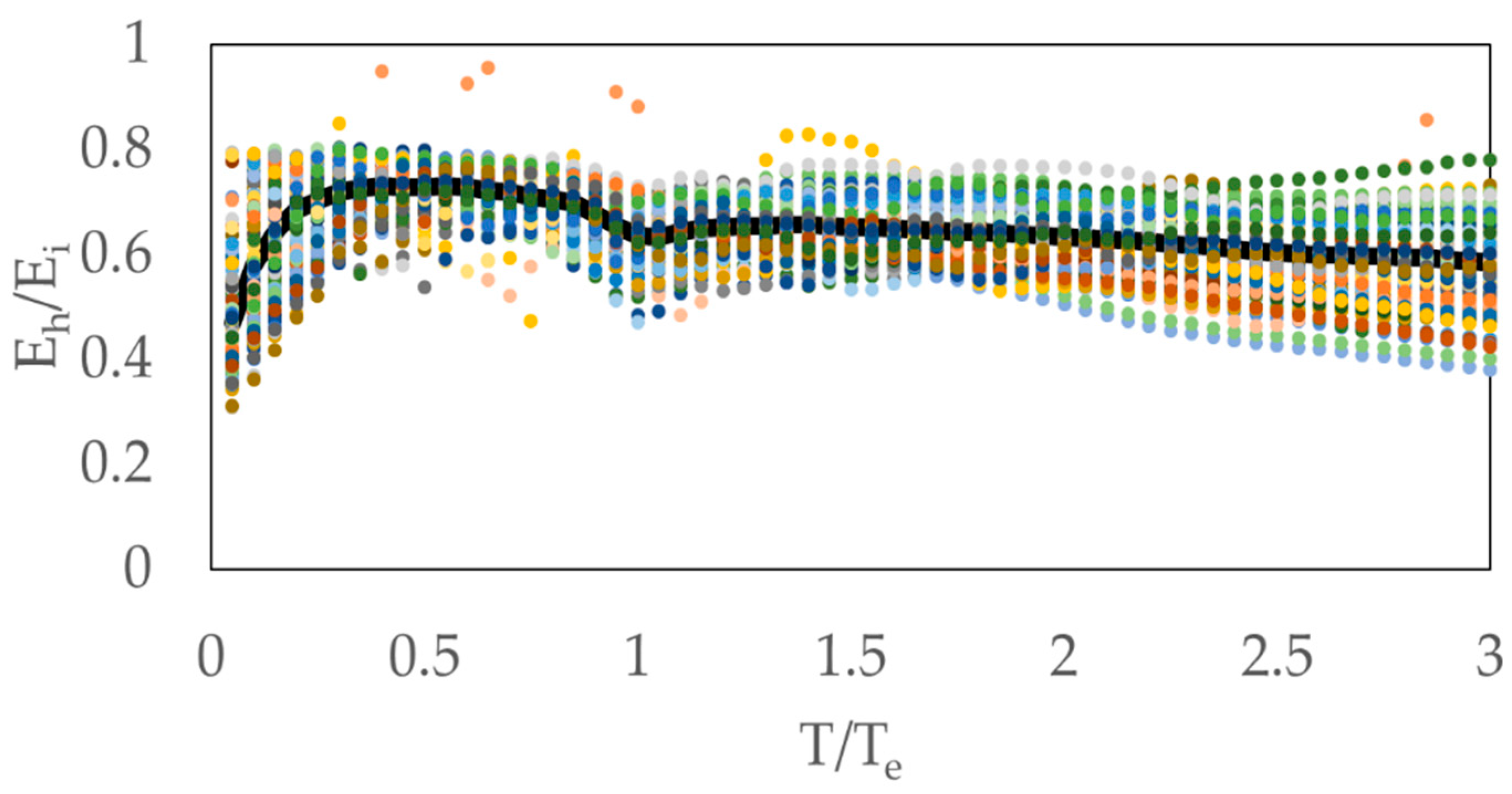 Buildings 15 04077 g004