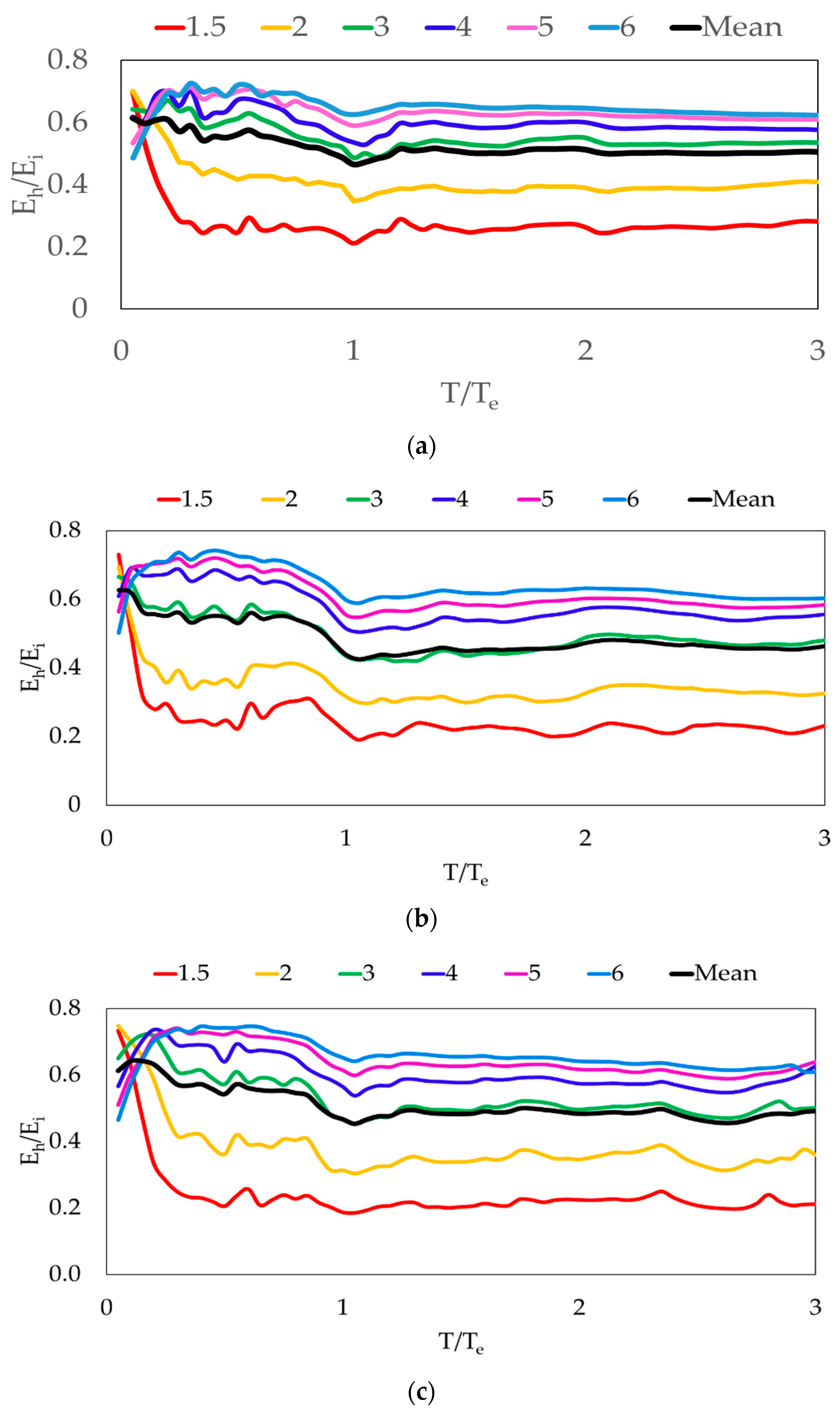 Buildings 15 04077 g005