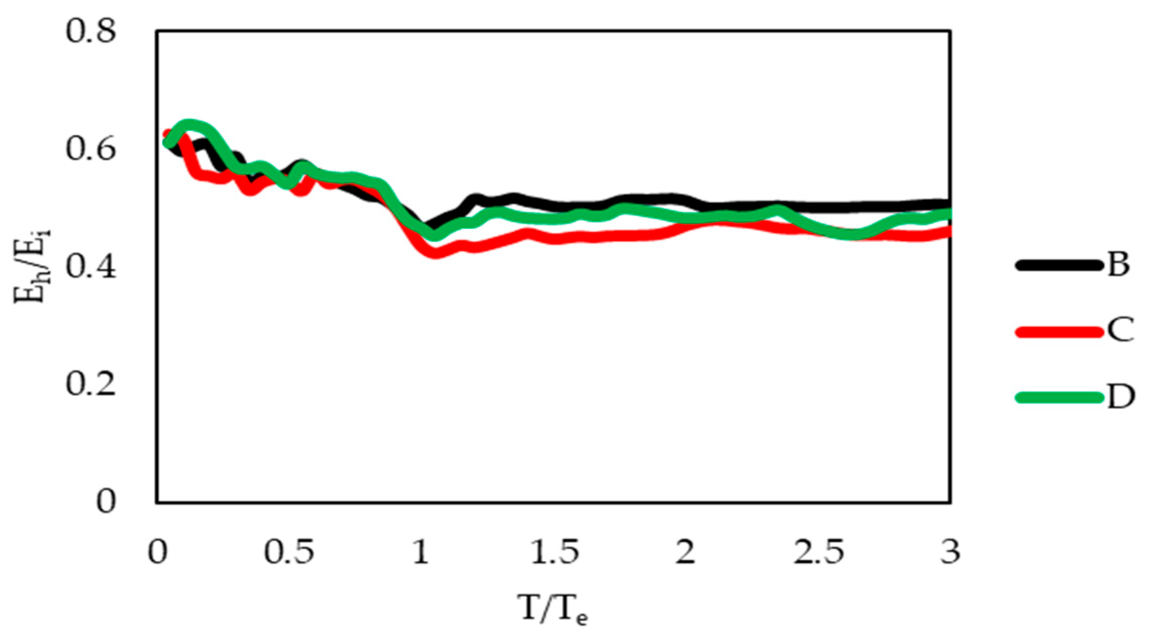 Buildings 15 04077 g006