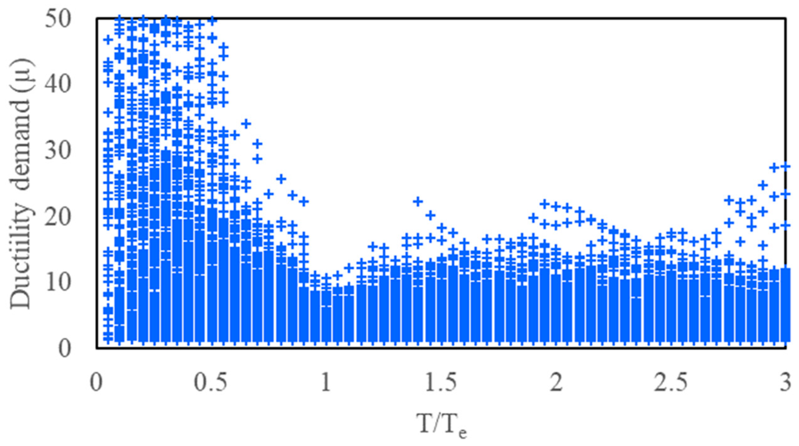 Buildings 15 04077 g010