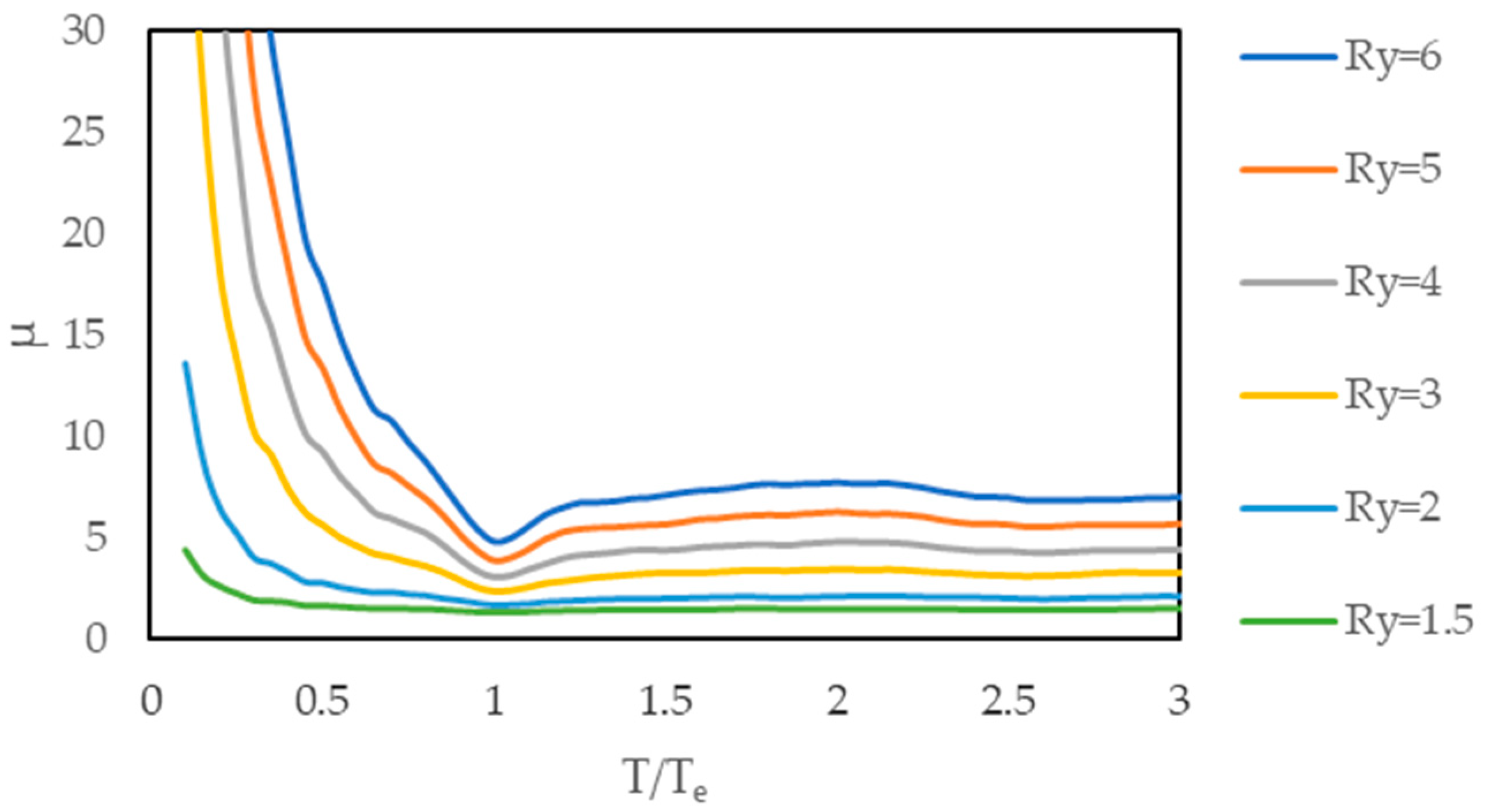 Buildings 15 04077 g013