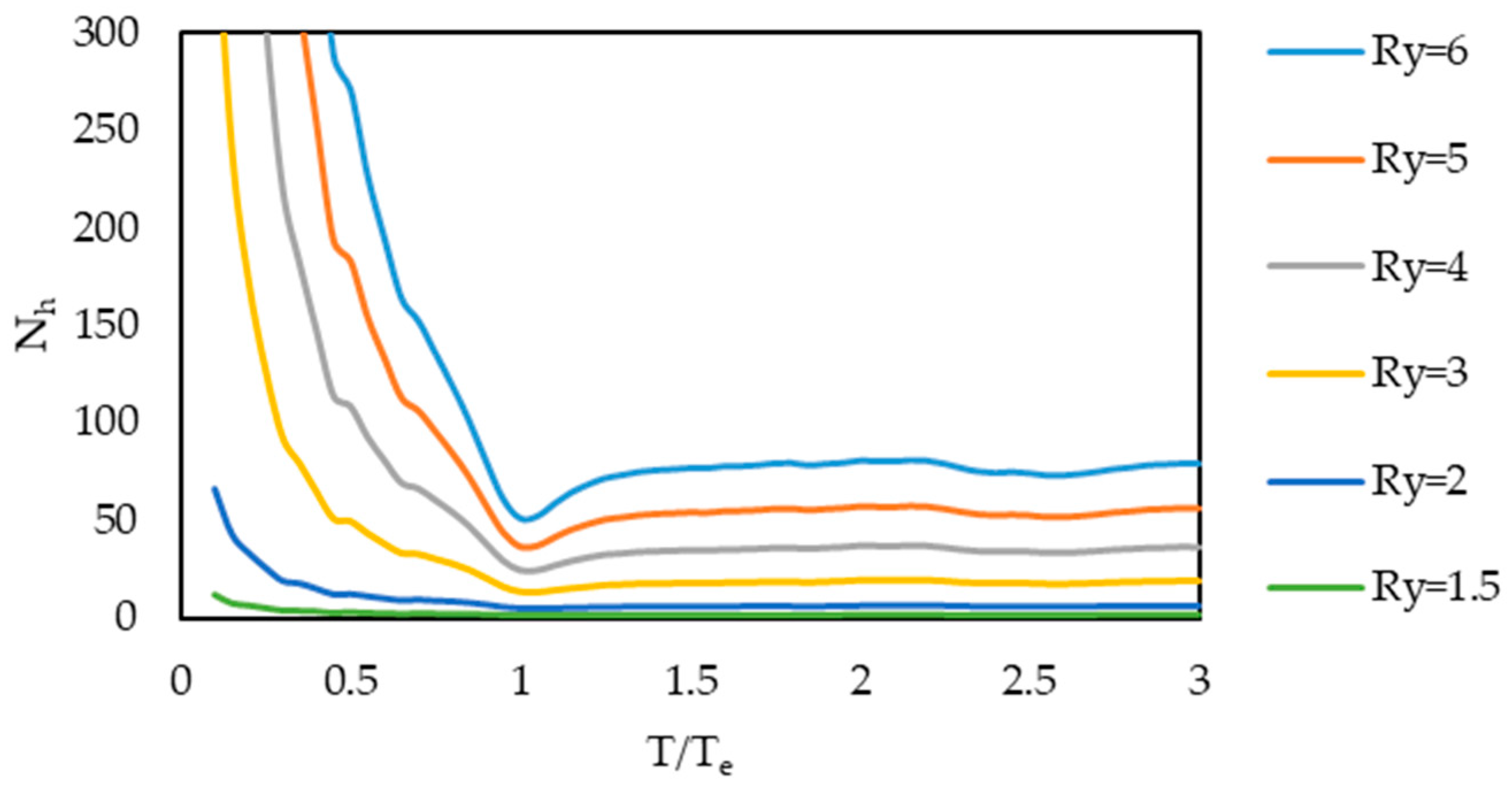 Buildings 15 04077 g016