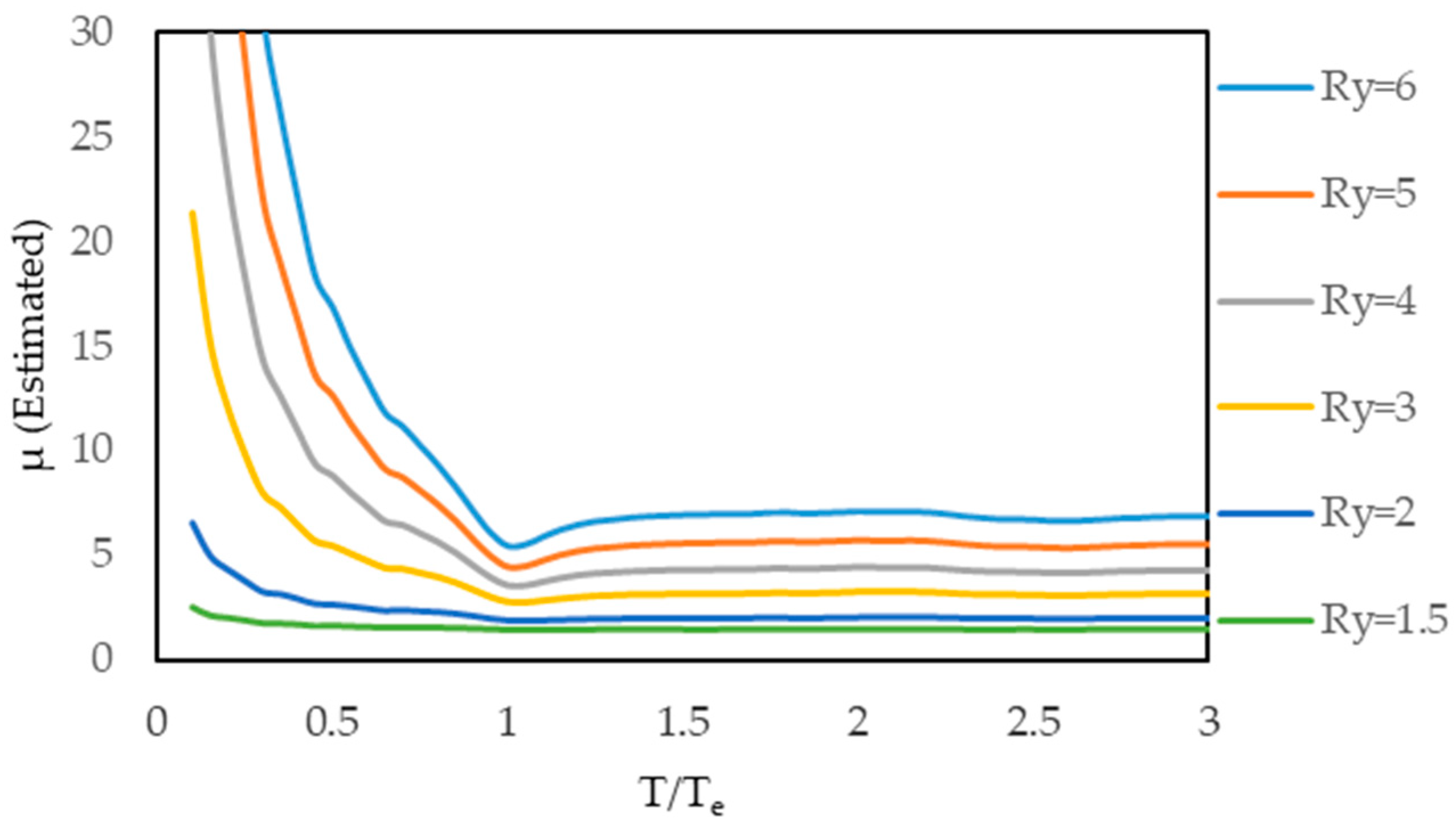 Buildings 15 04077 g017