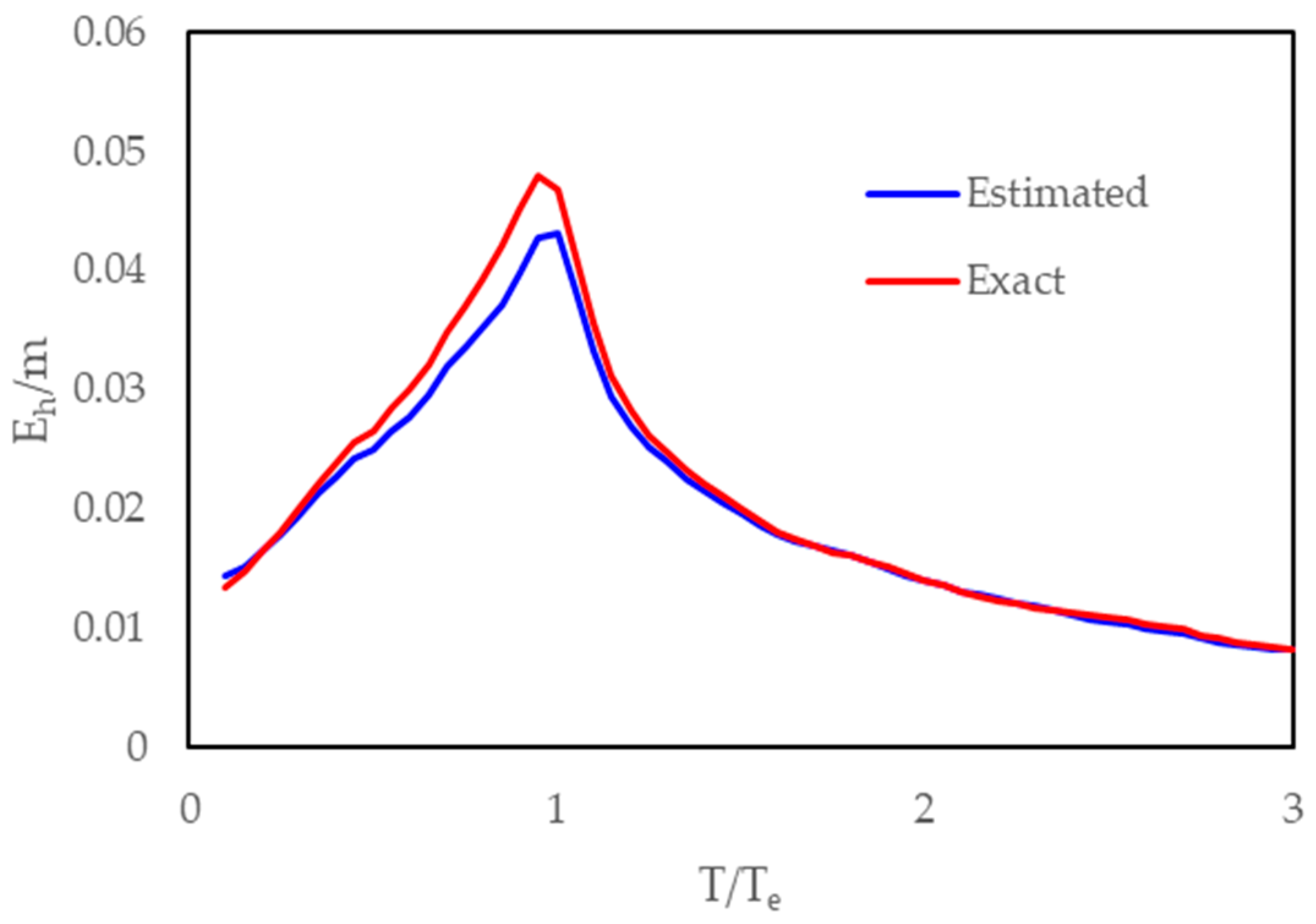 Buildings 15 04077 g020