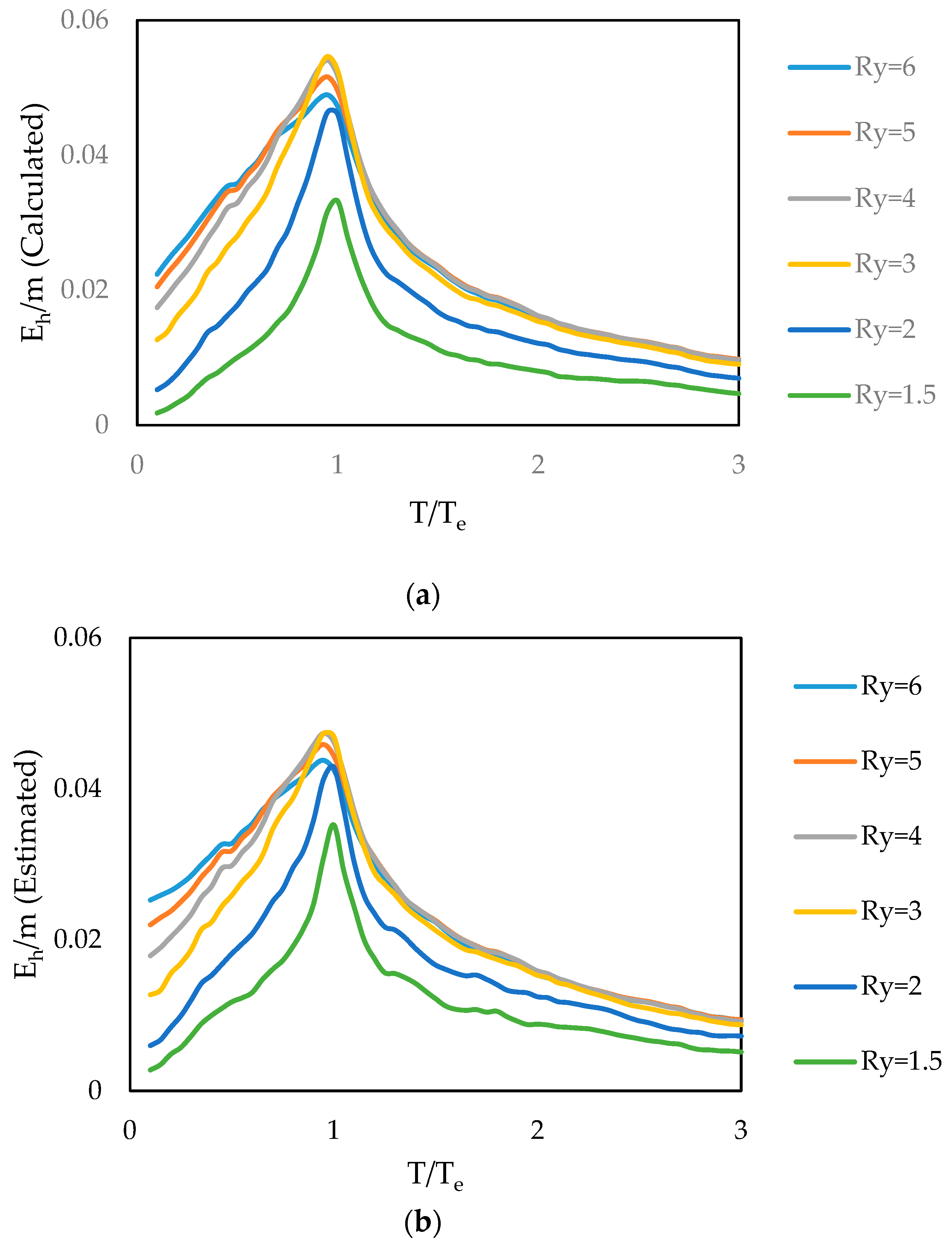 Buildings 15 04077 g021