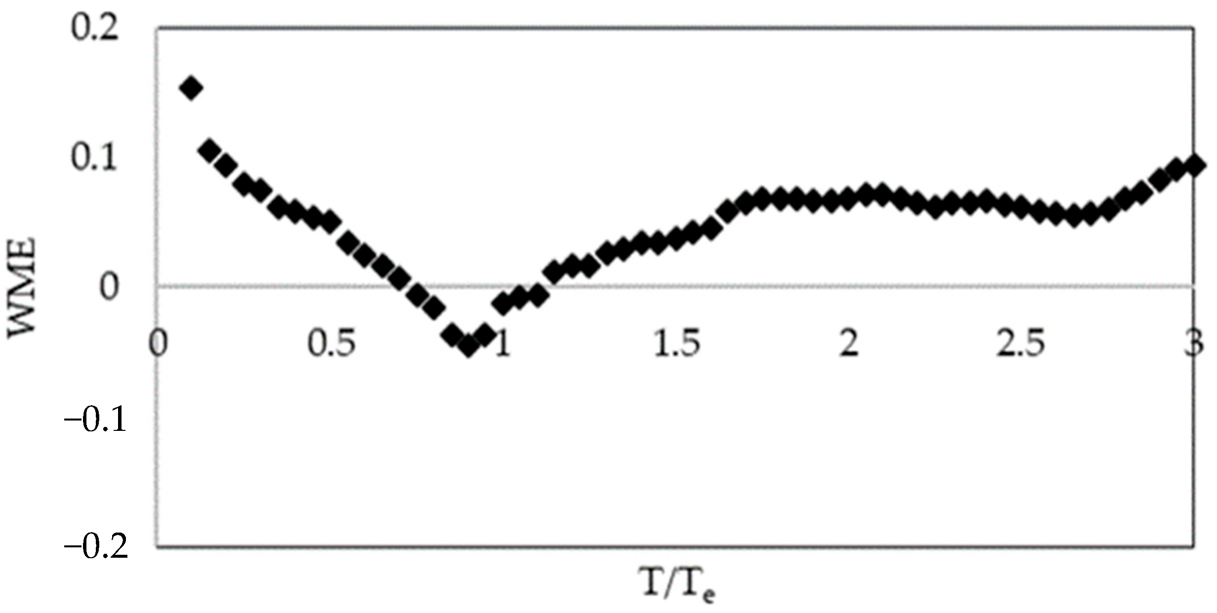 Buildings 15 04077 g022