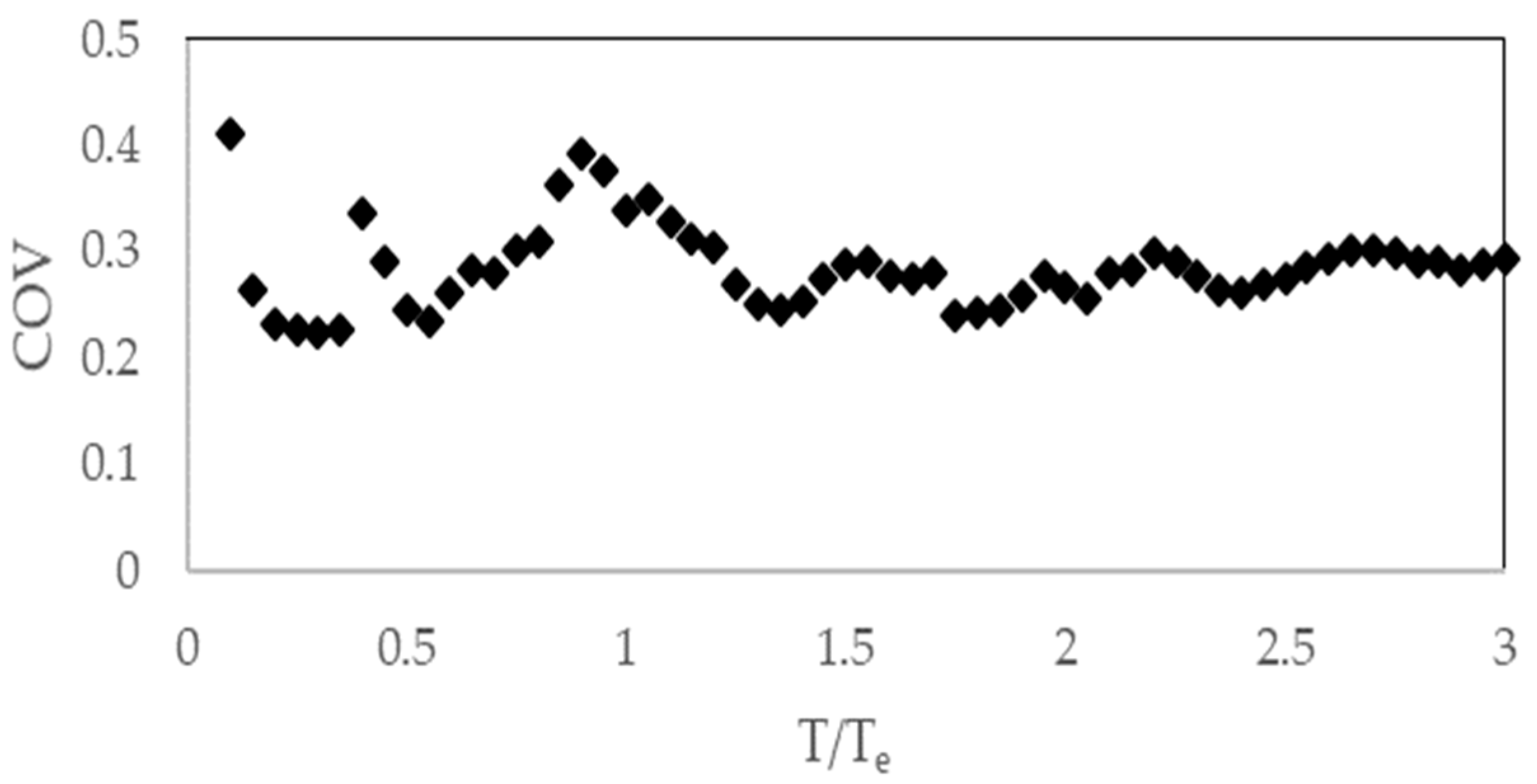 Buildings 15 04077 g023