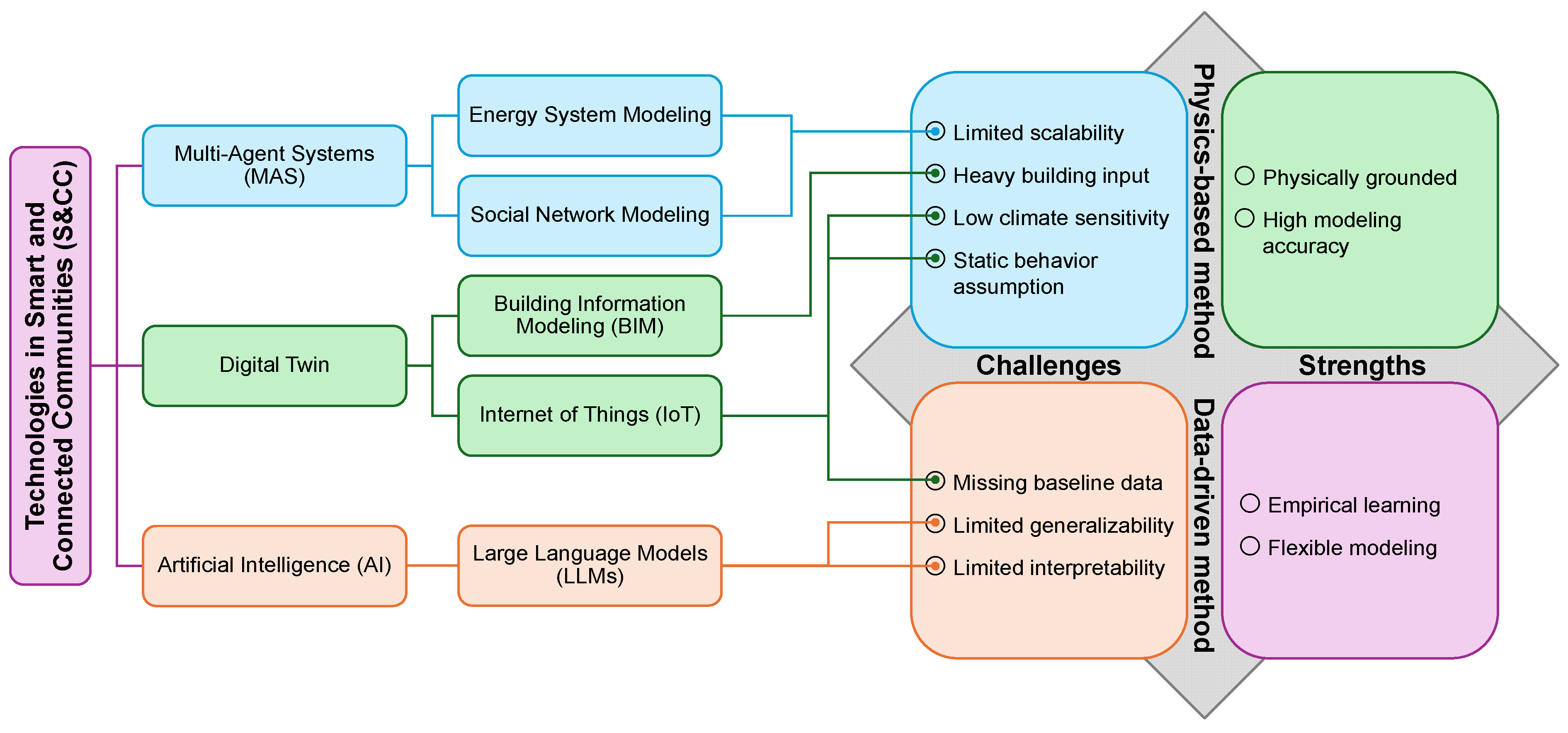Buildings 15 04081 g001