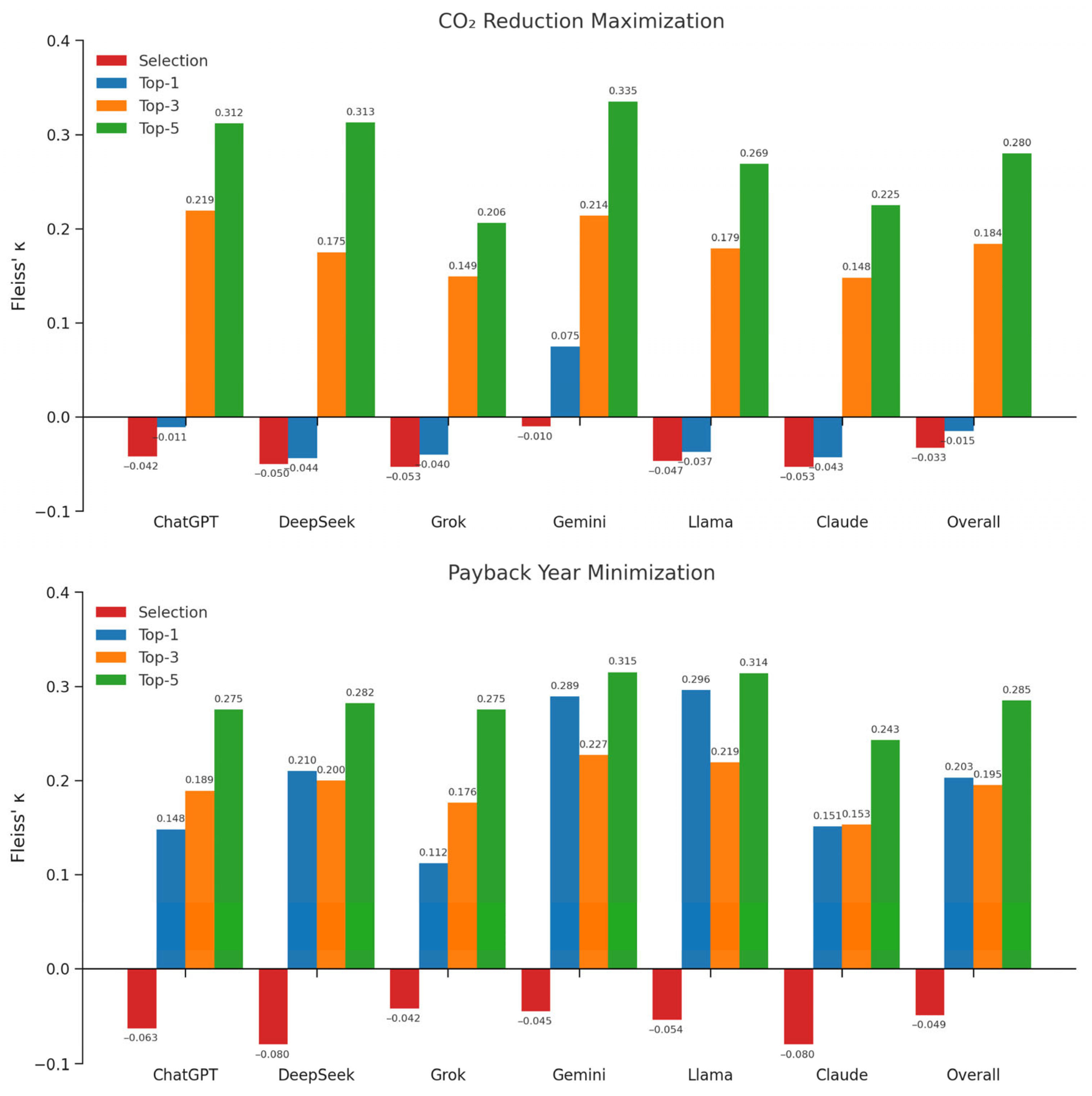 Buildings 15 04081 g005