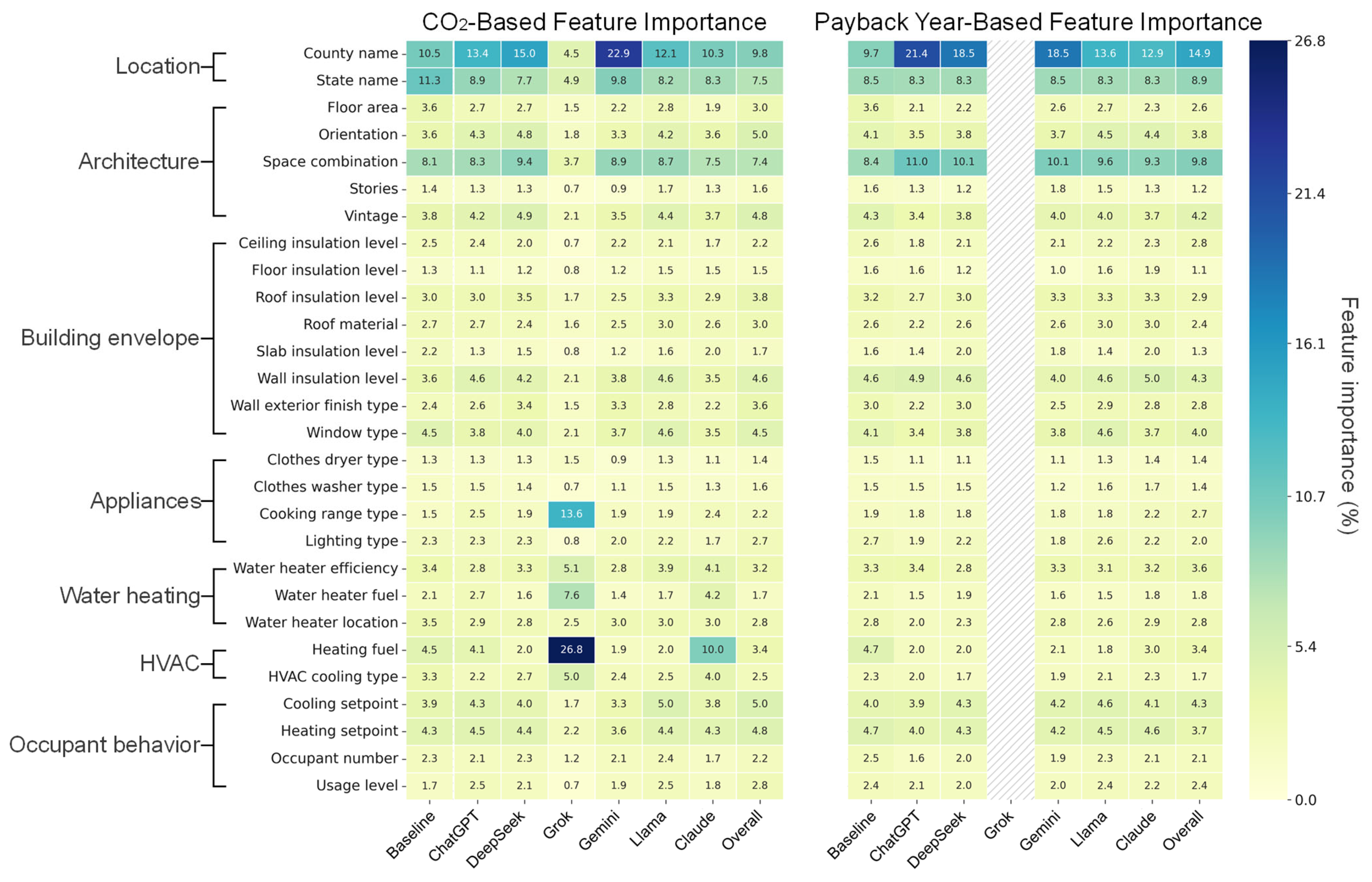 Buildings 15 04081 g007
