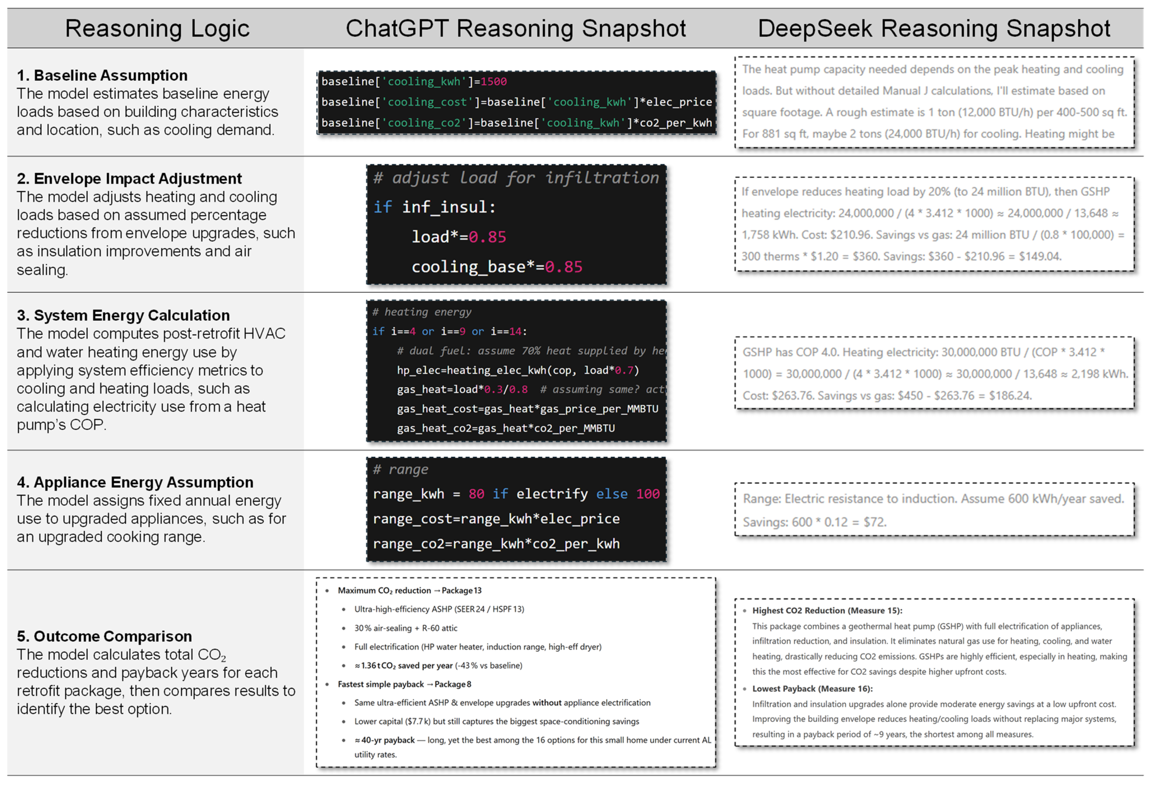 Buildings 15 04081 g008