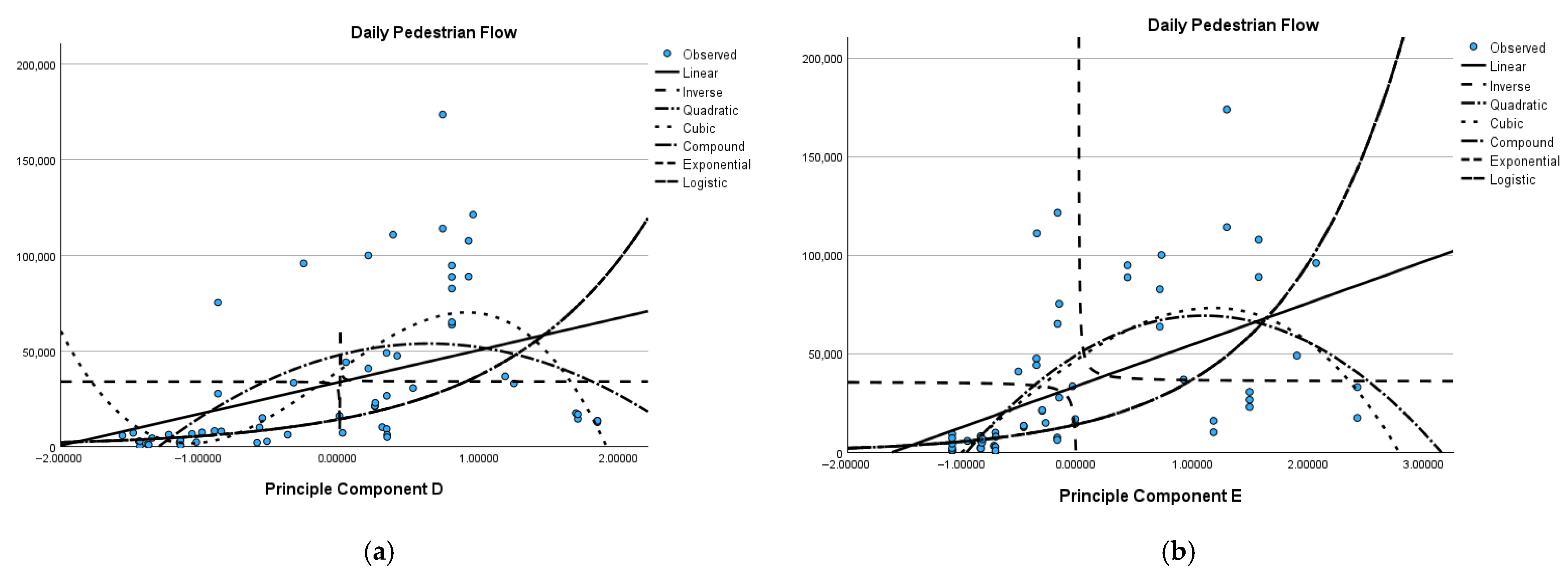 Buildings 15 04082 g007