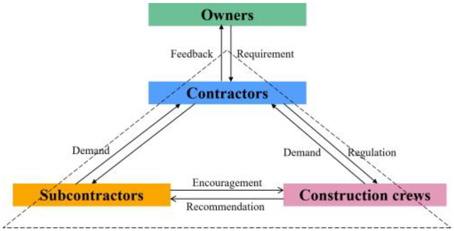 Buildings 15 04083 g001