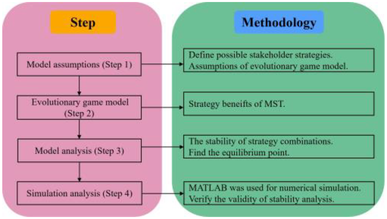 Buildings 15 04083 g002