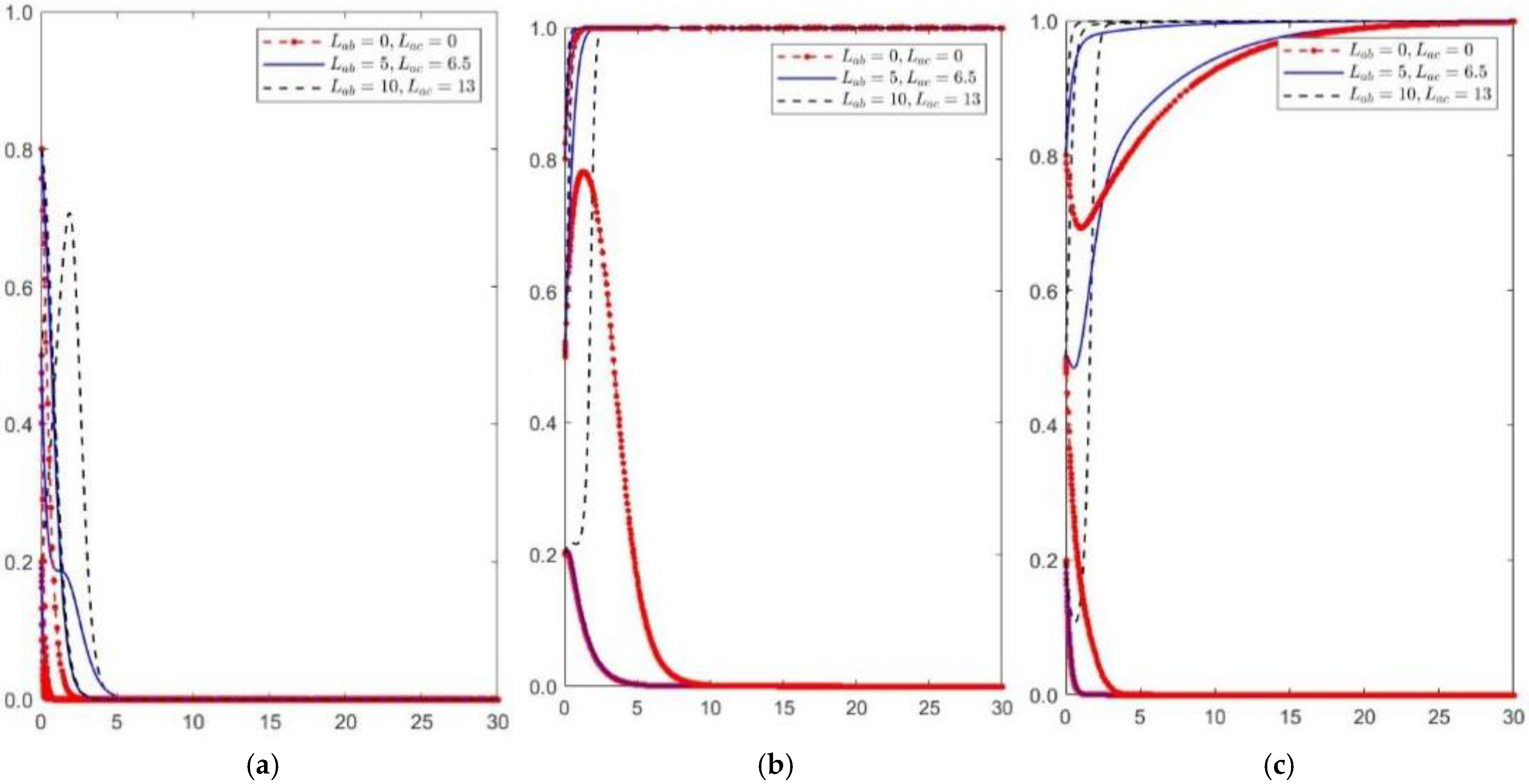 Buildings 15 04083 g006