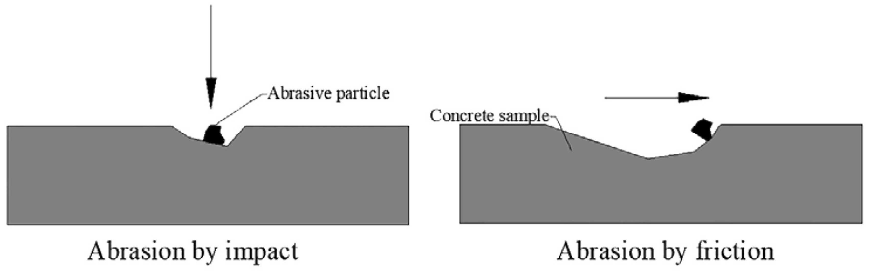 Buildings 15 04086 g001