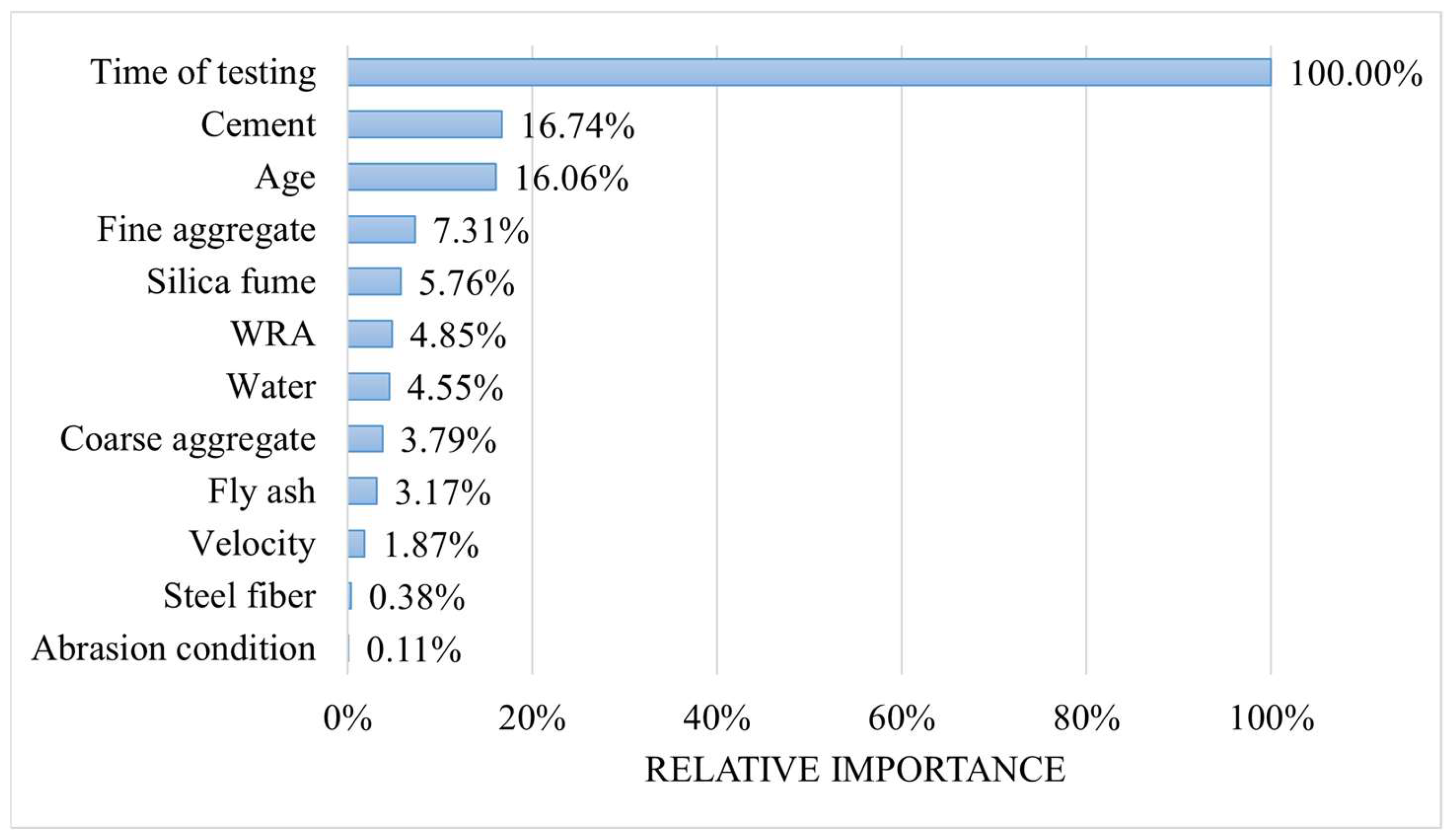 Buildings 15 04086 g002