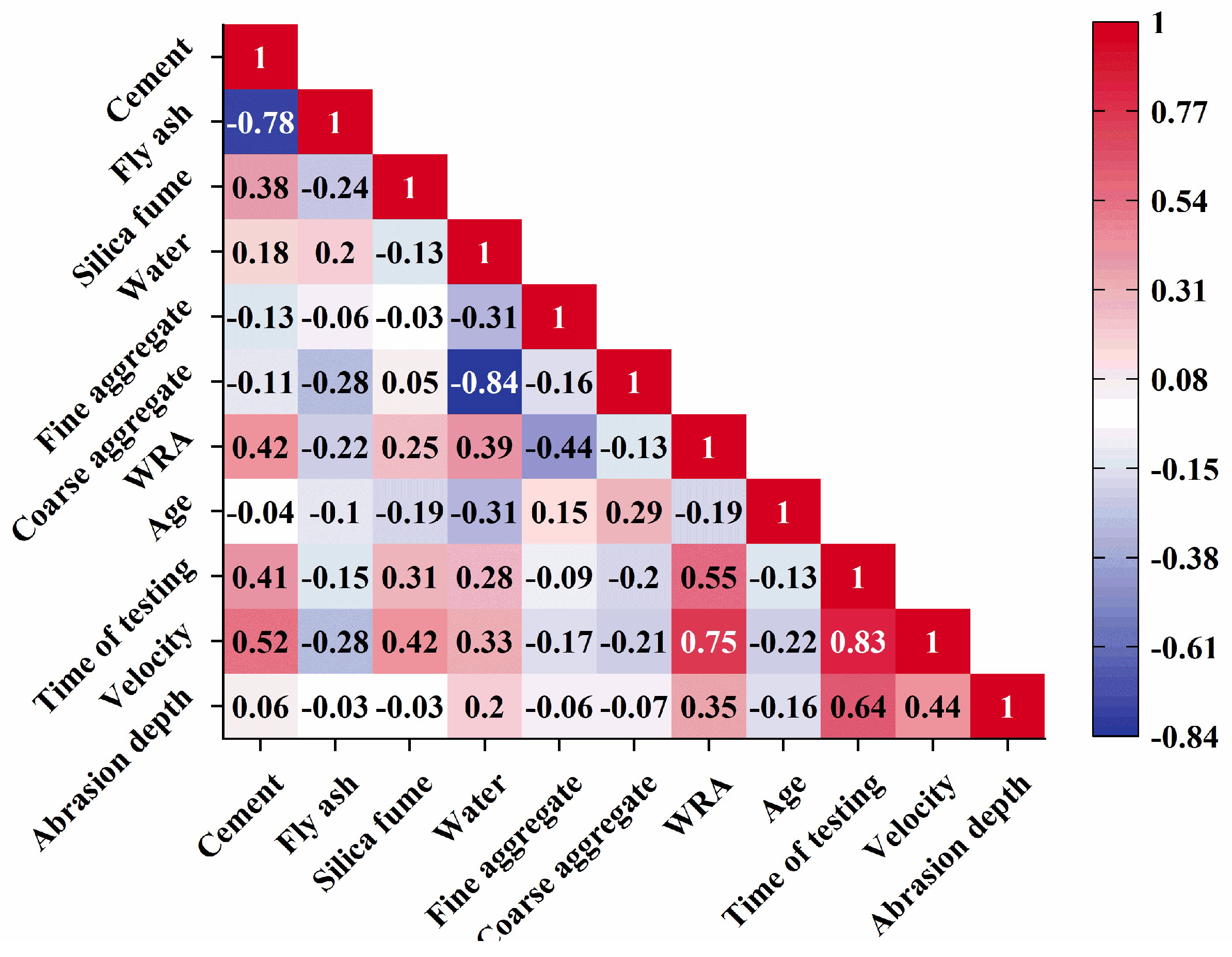 Buildings 15 04086 g003