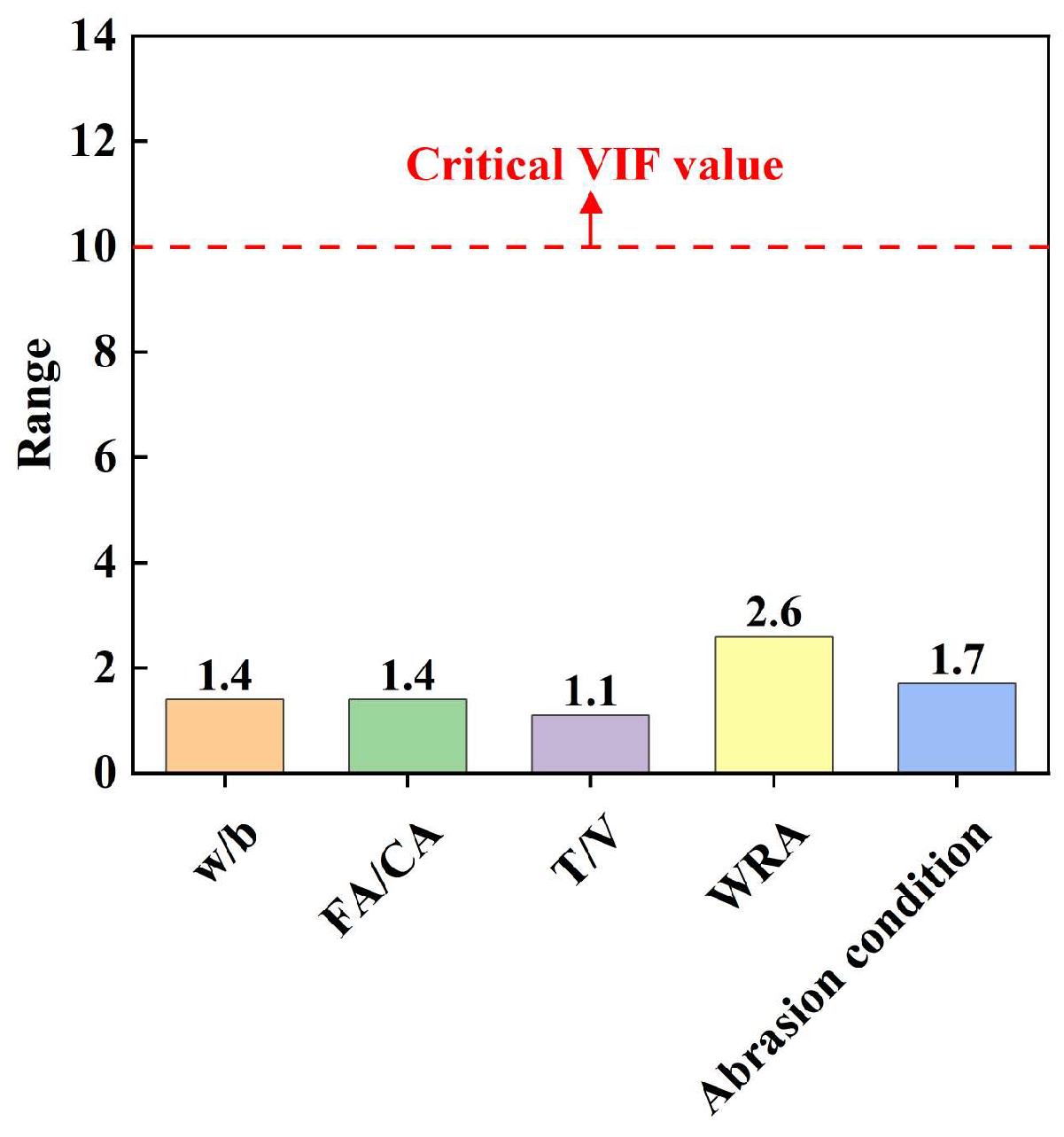 Buildings 15 04086 g006