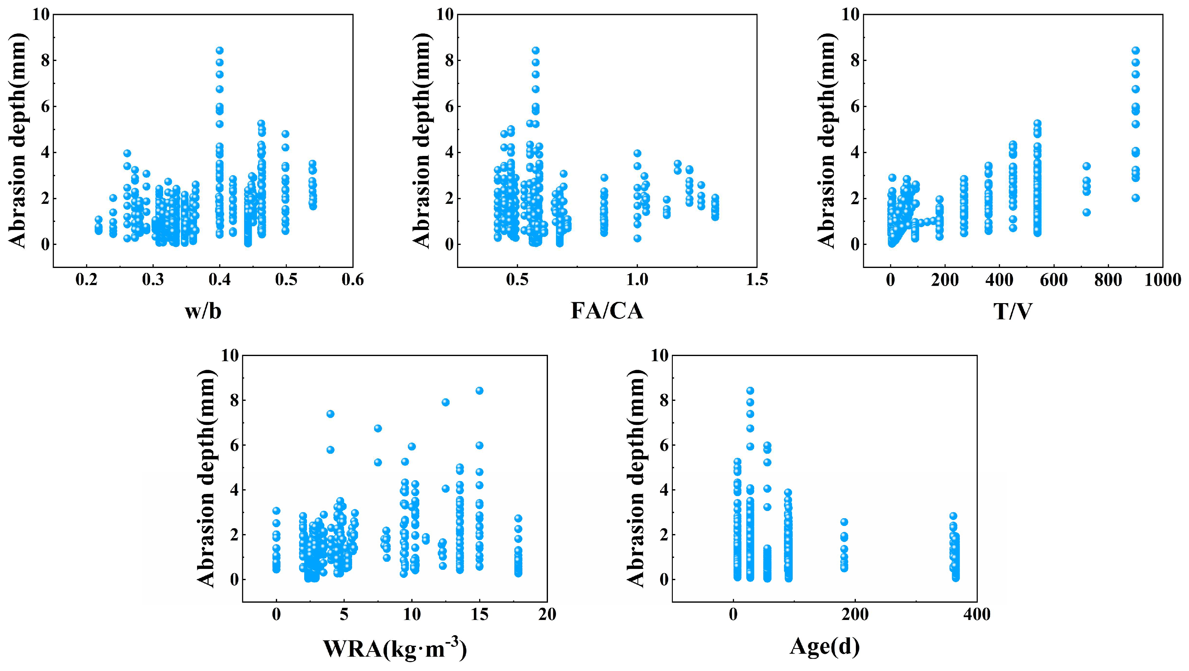 Buildings 15 04086 g007