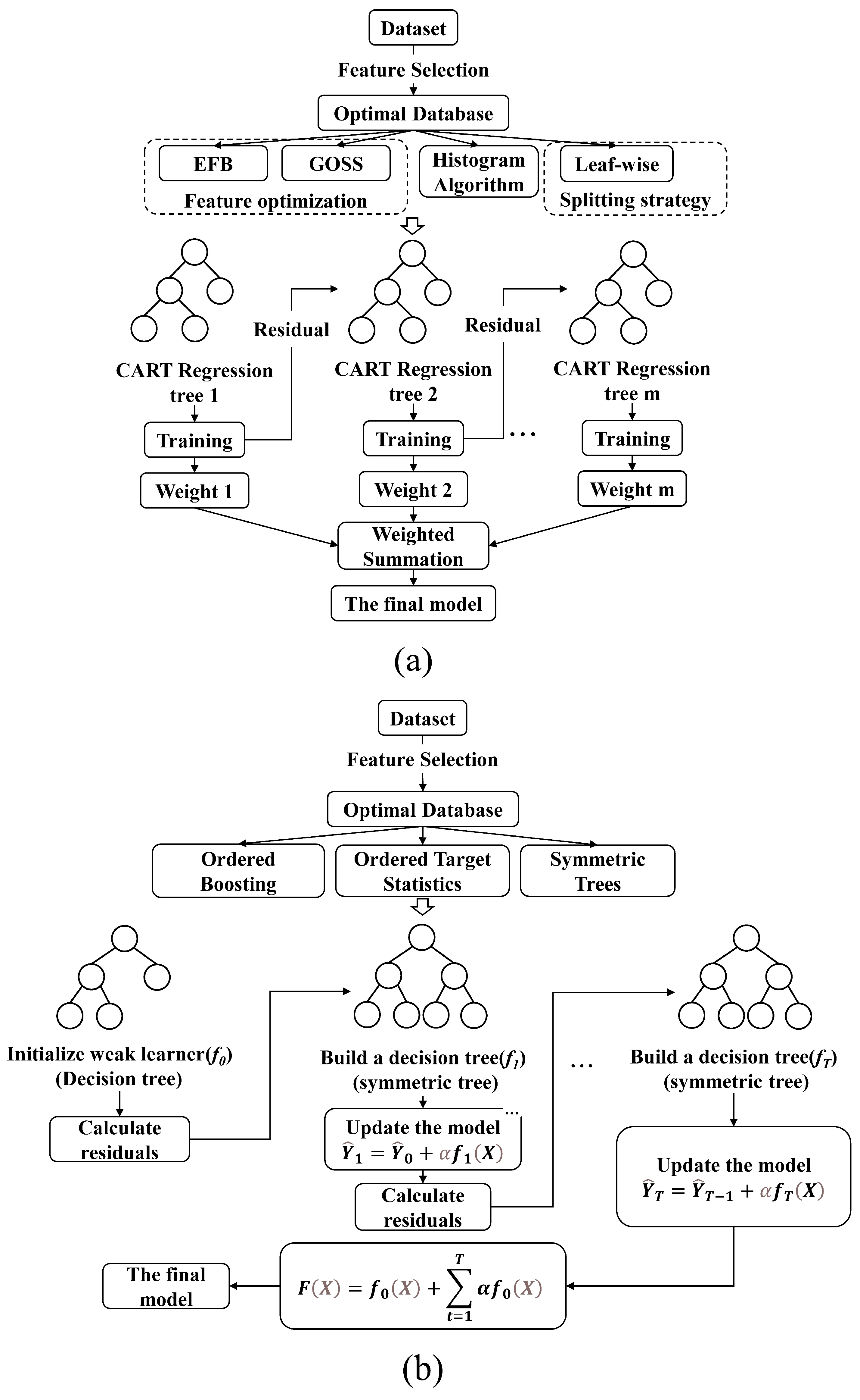 Buildings 15 04086 g008a