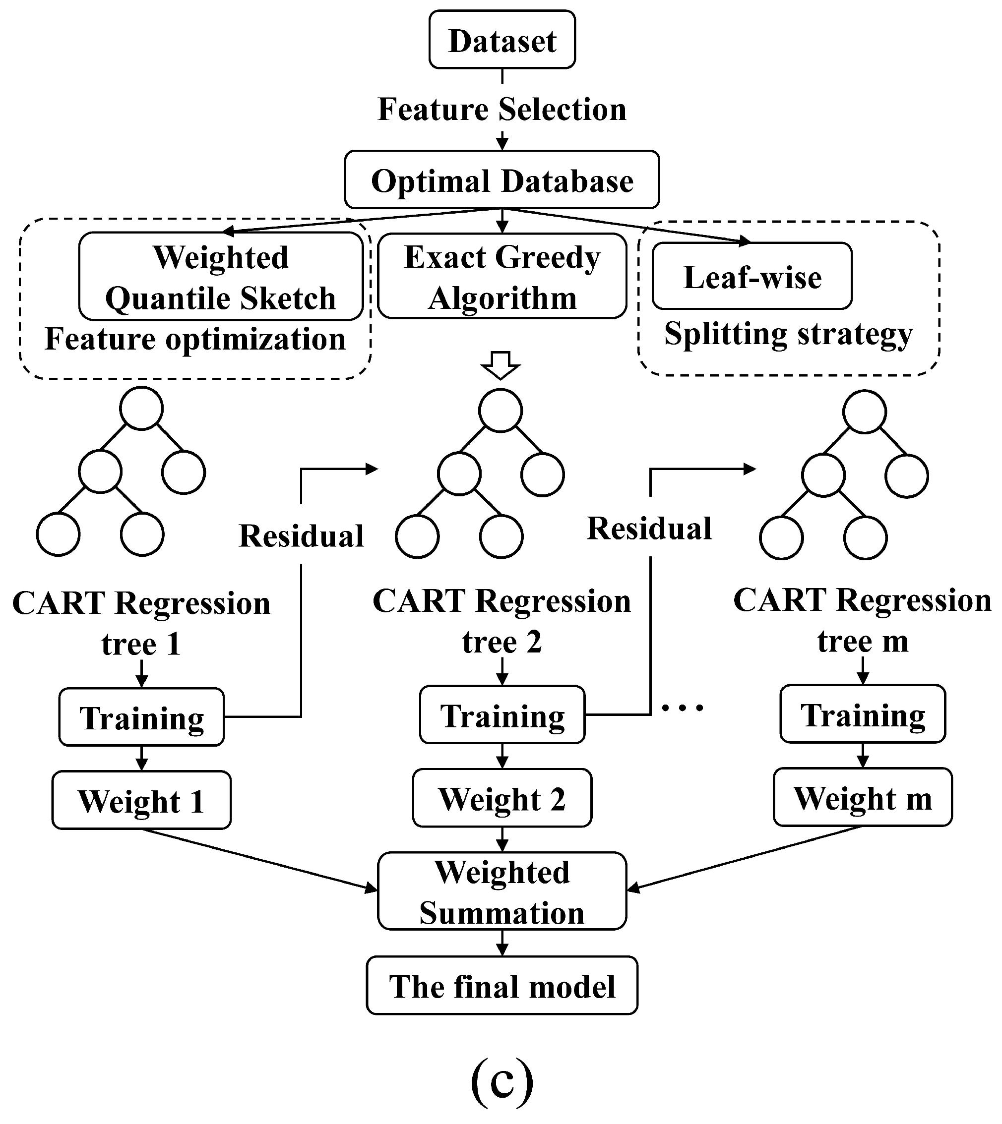 Buildings 15 04086 g008b