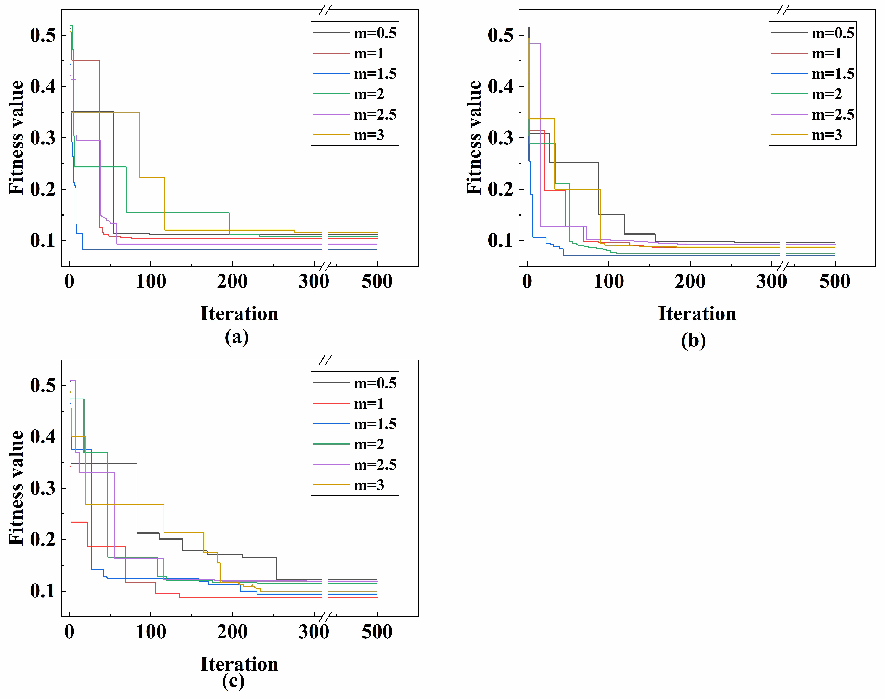Buildings 15 04086 g010