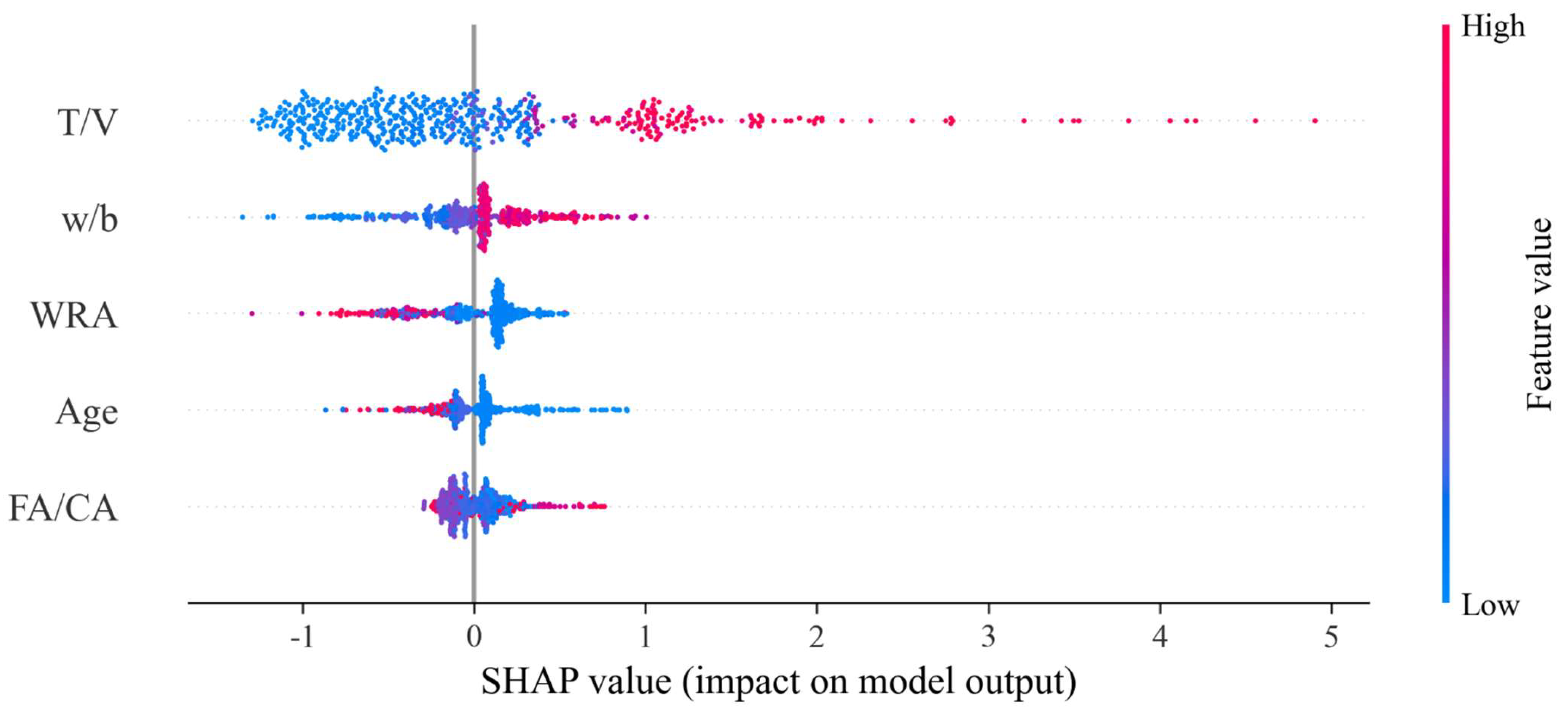 Buildings 15 04086 g012