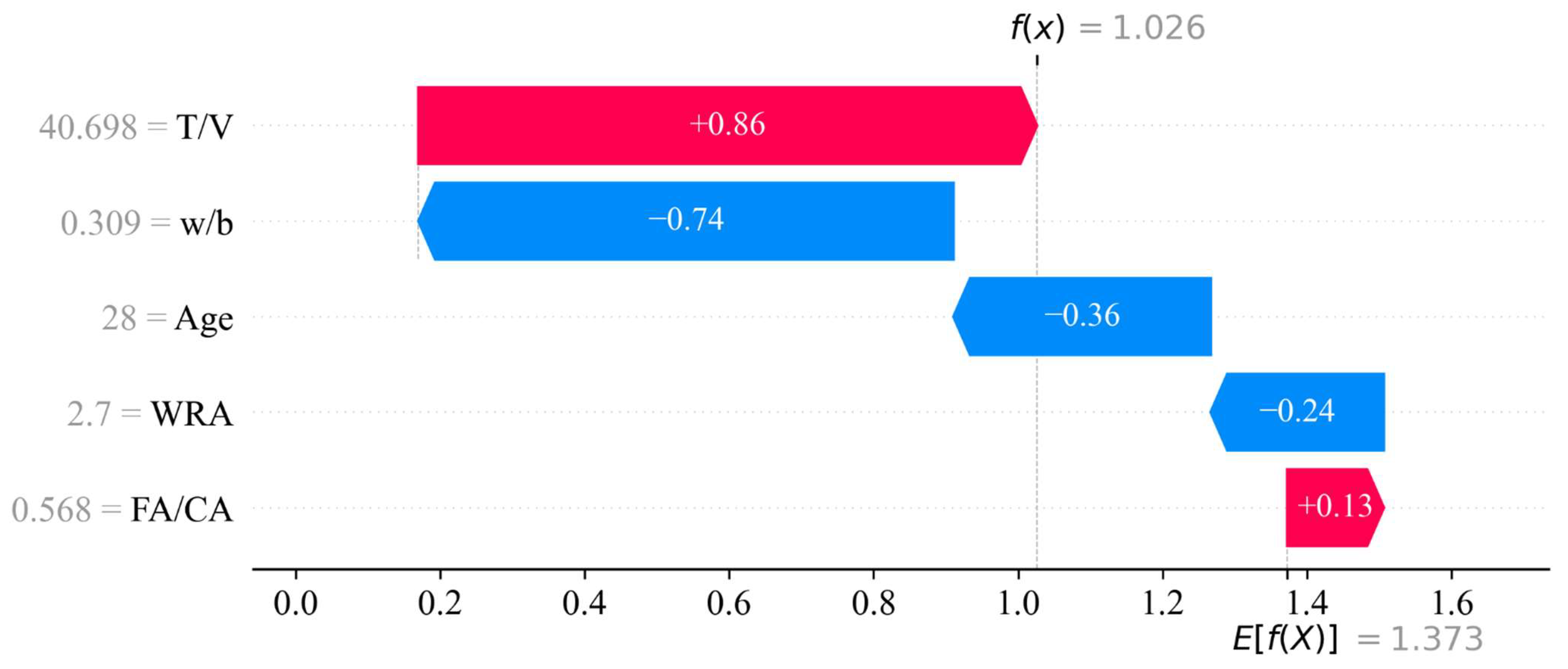 Buildings 15 04086 g013