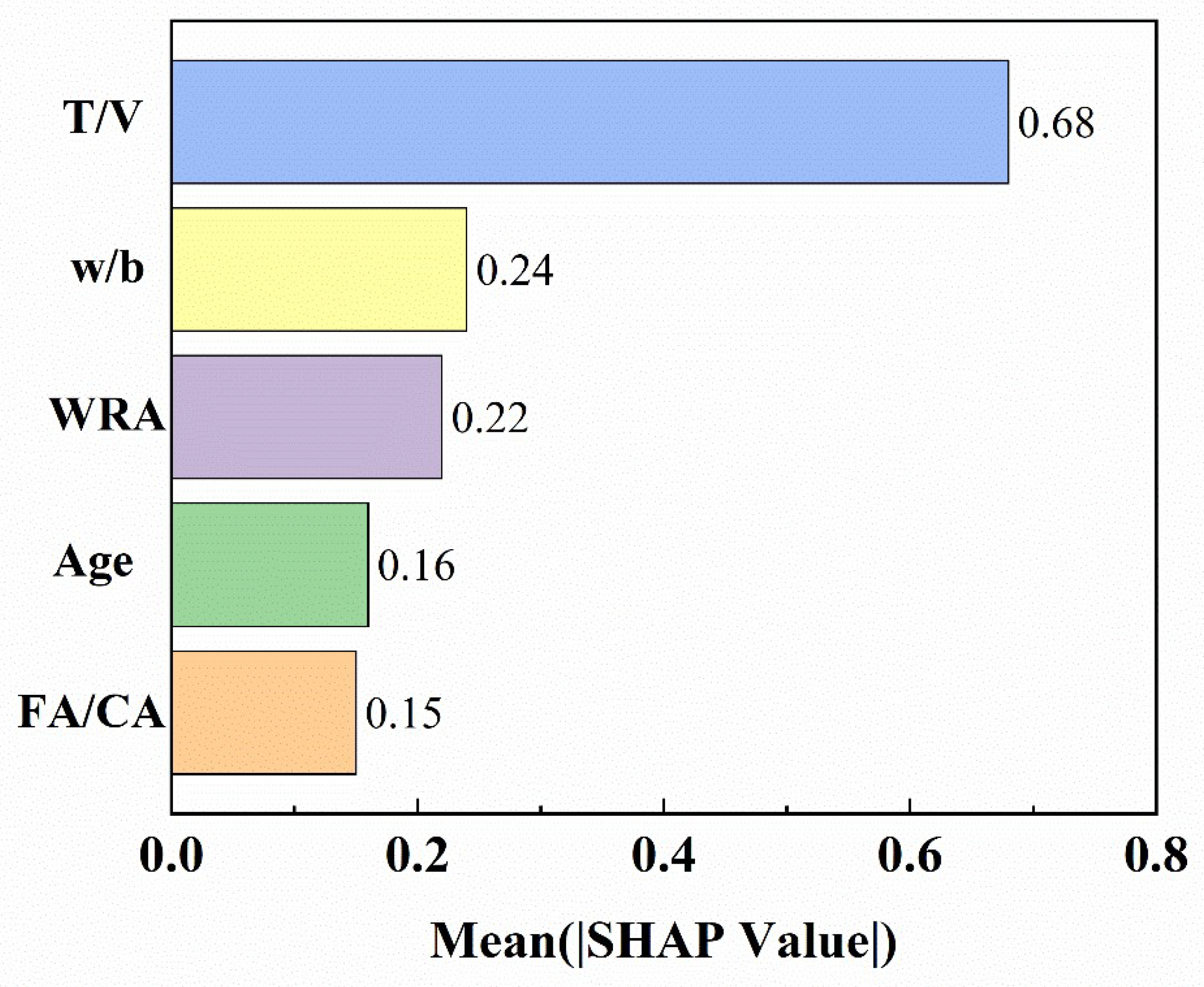 Buildings 15 04086 g014