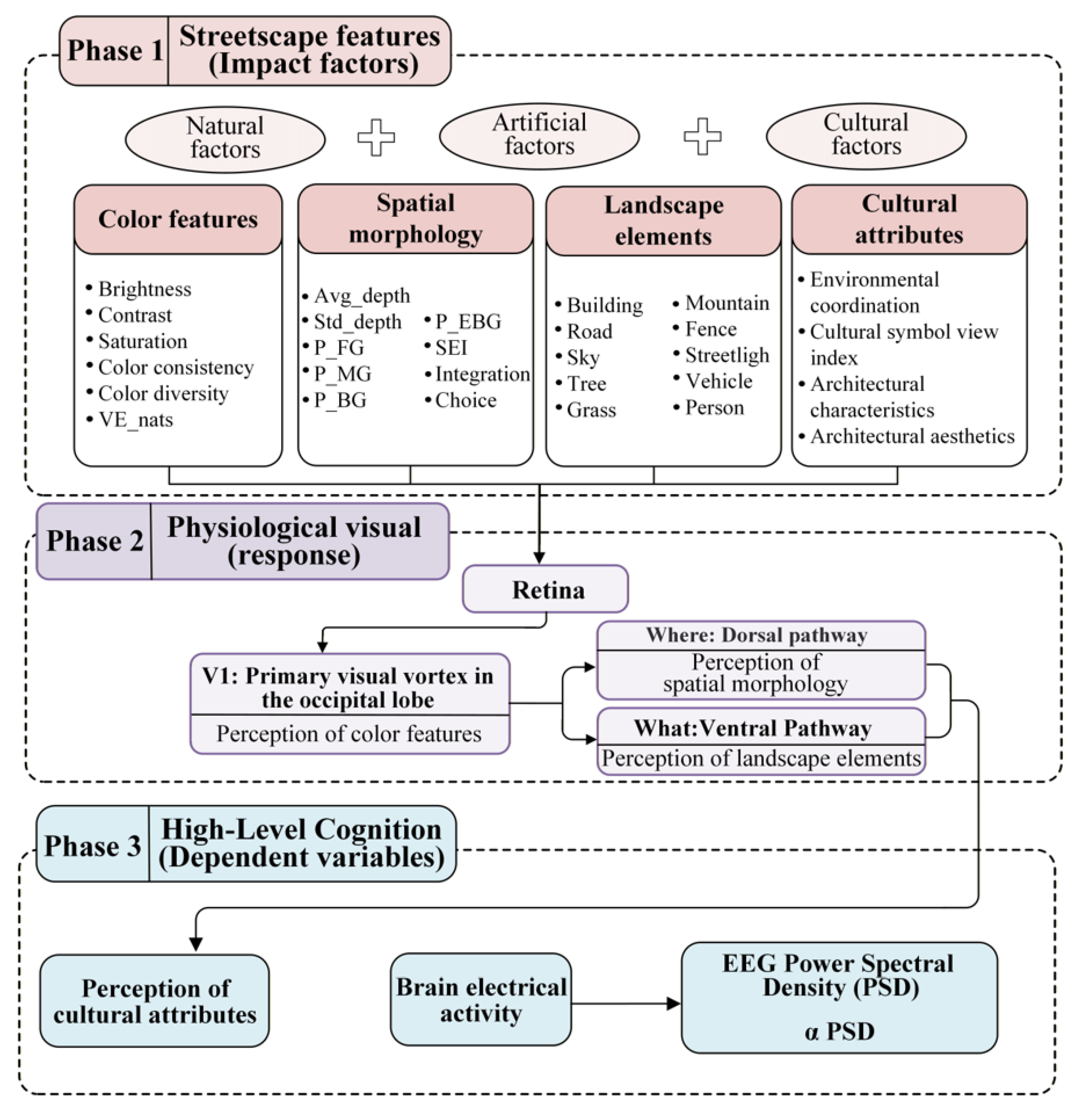 Buildings 15 04087 g003