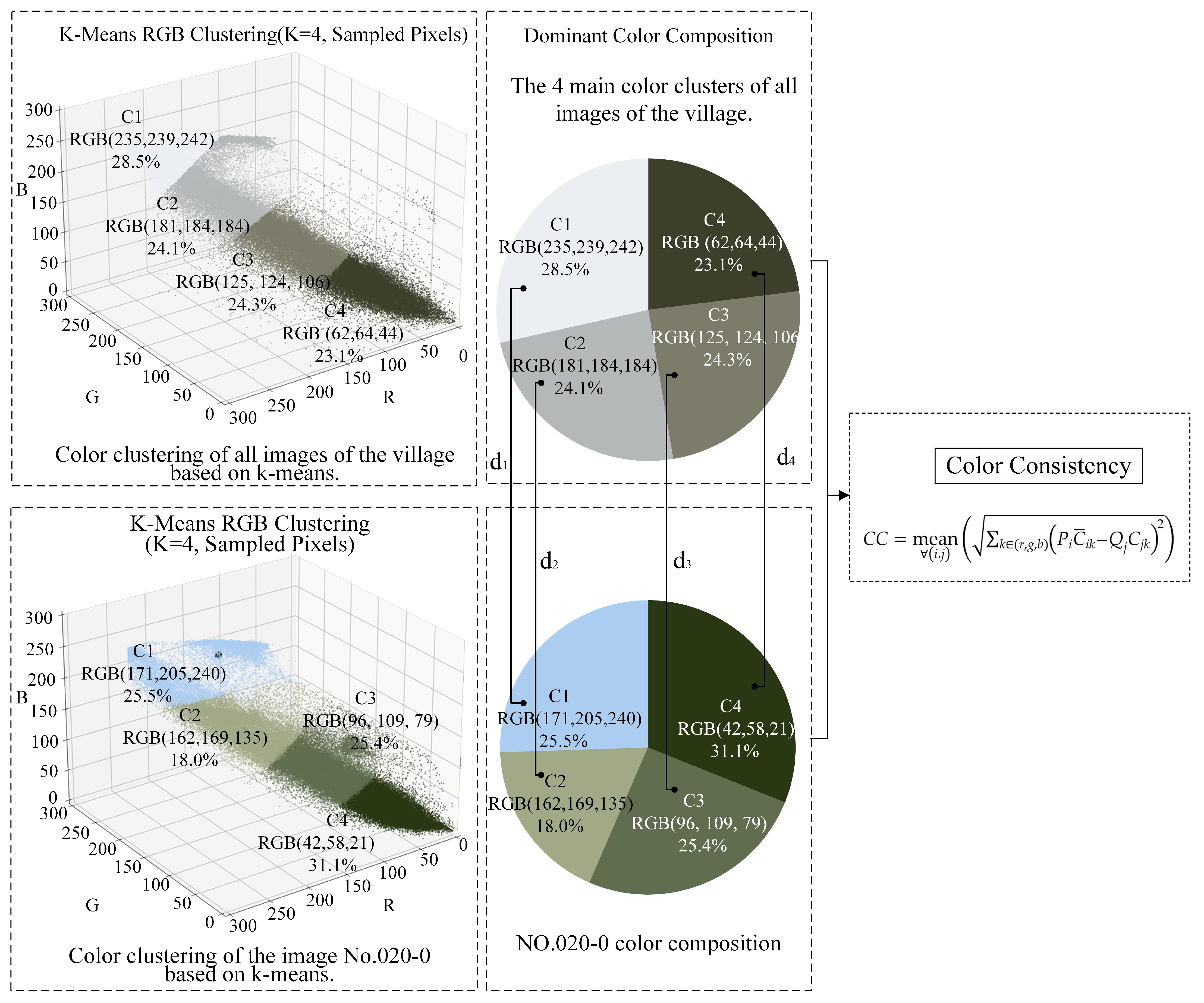 Buildings 15 04087 g004