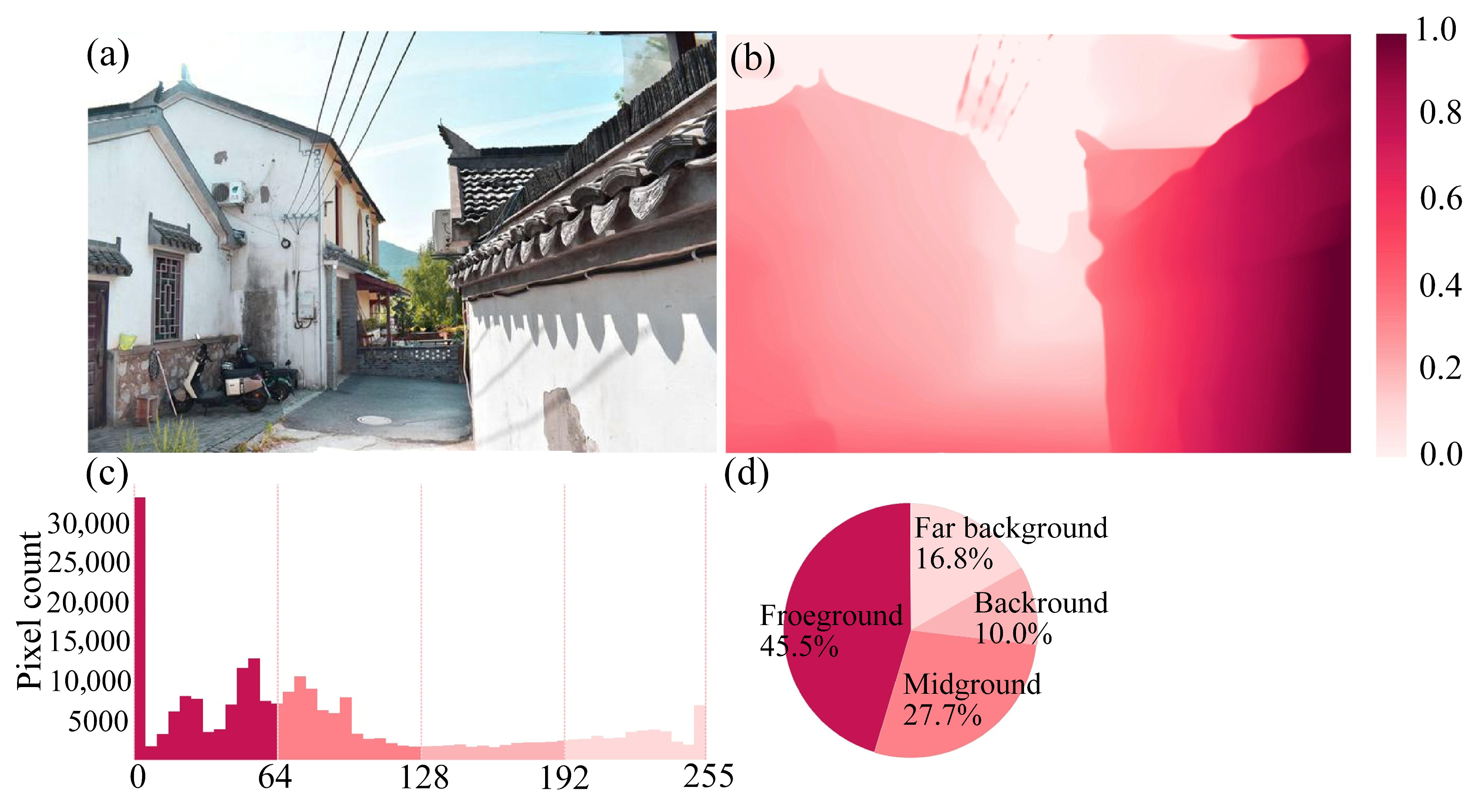 Buildings 15 04087 g005