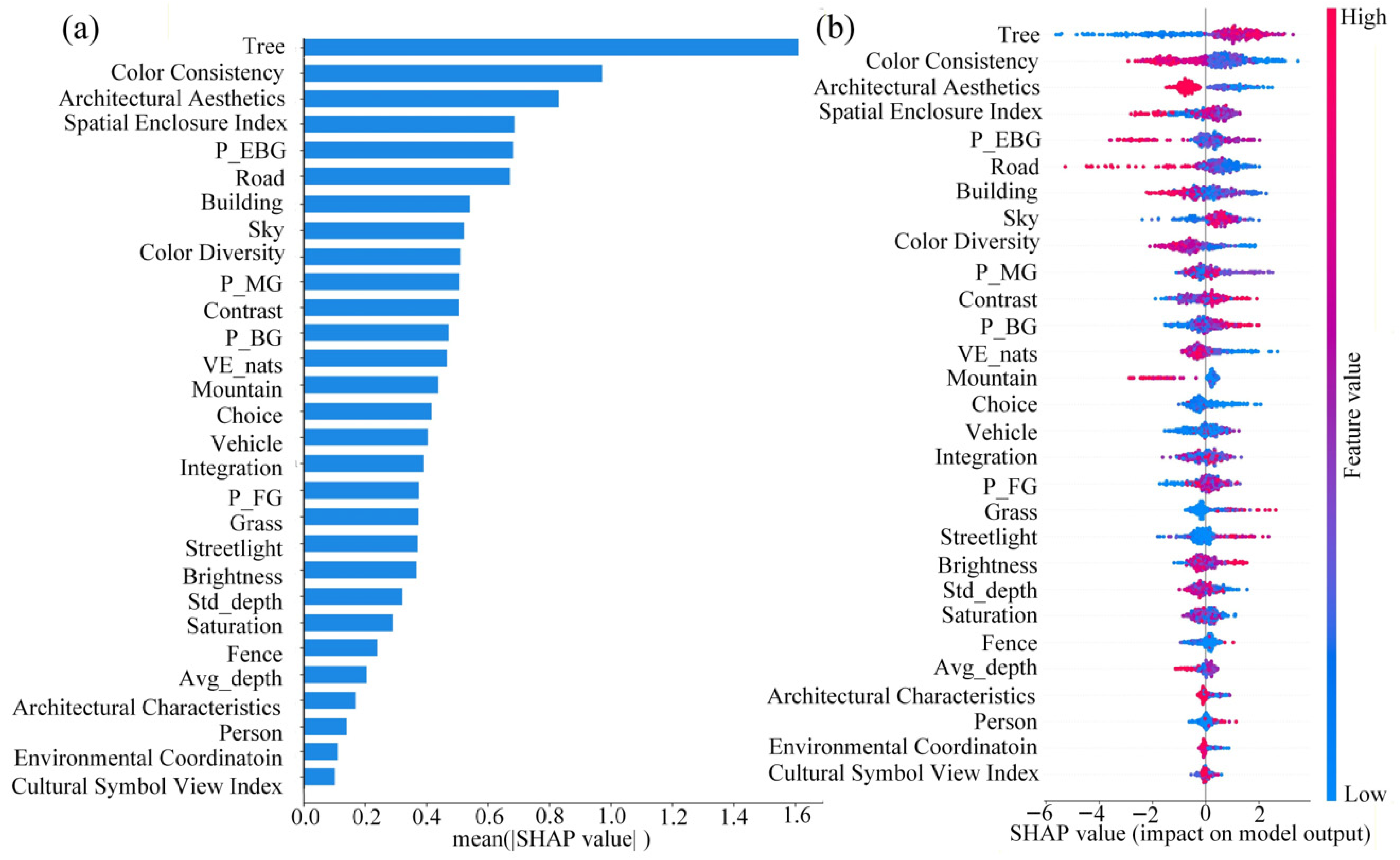 Buildings 15 04087 g009