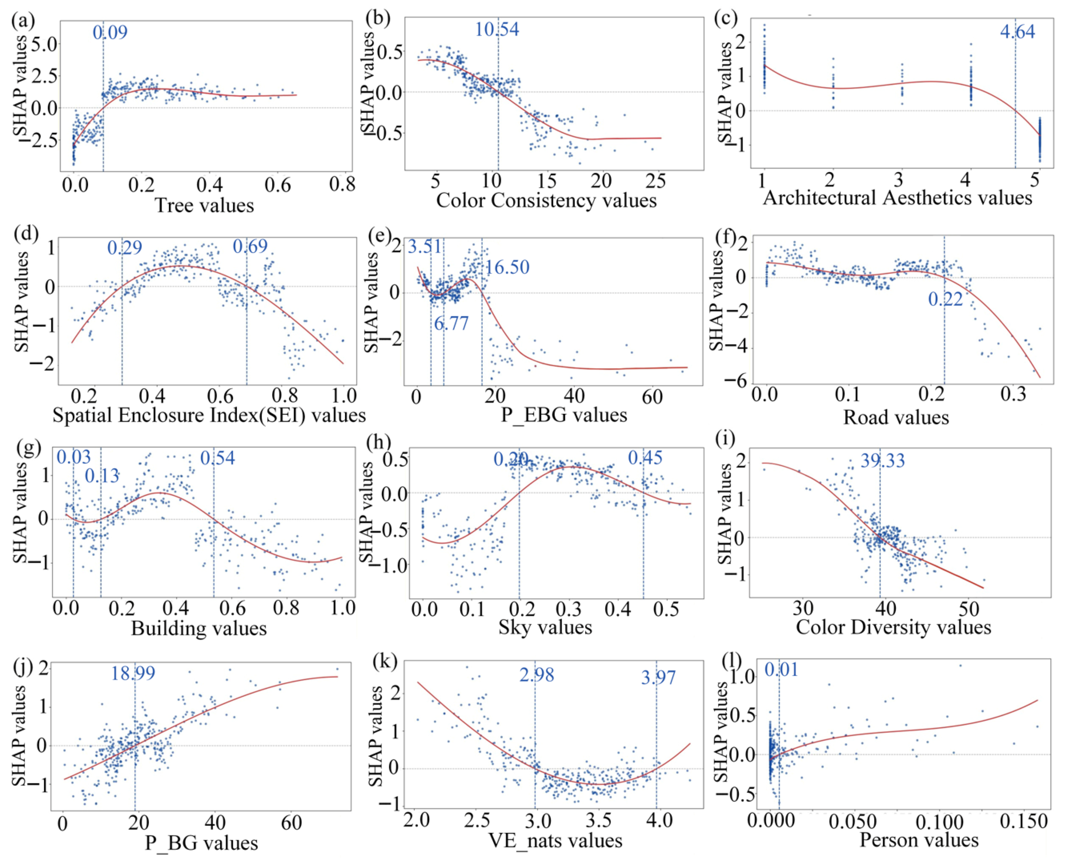 Buildings 15 04087 g011