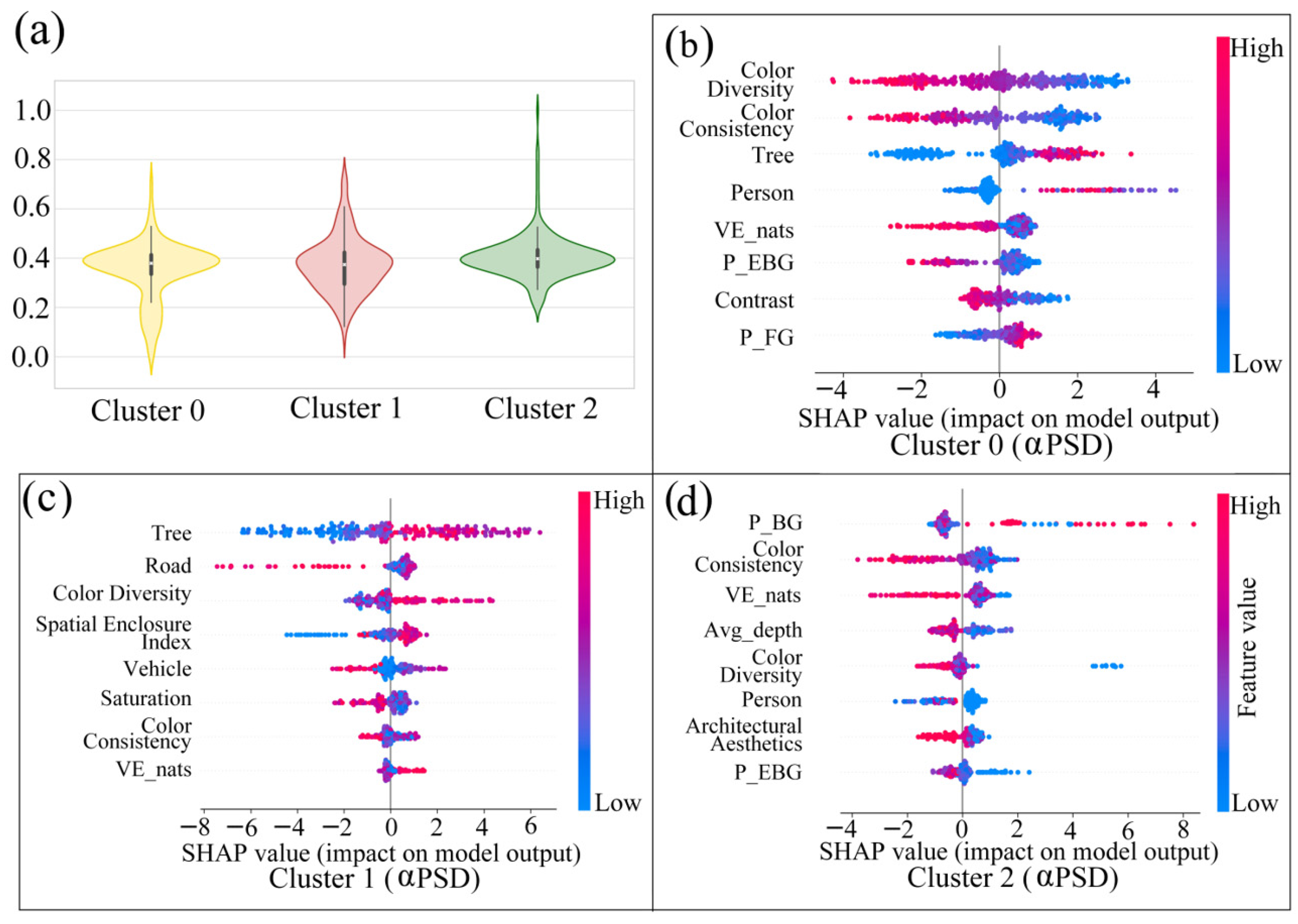 Buildings 15 04087 g014