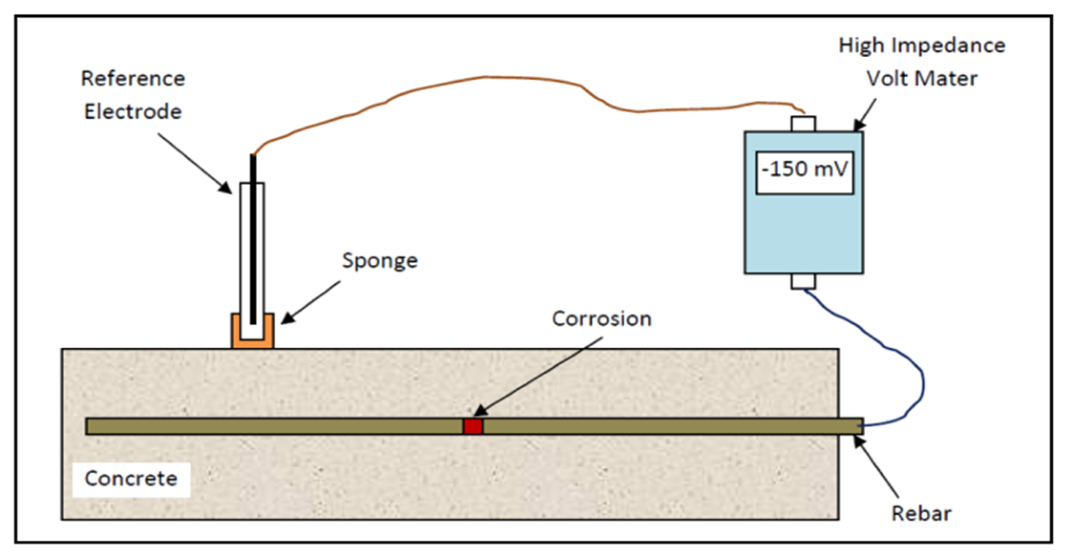 Buildings 15 04088 g006