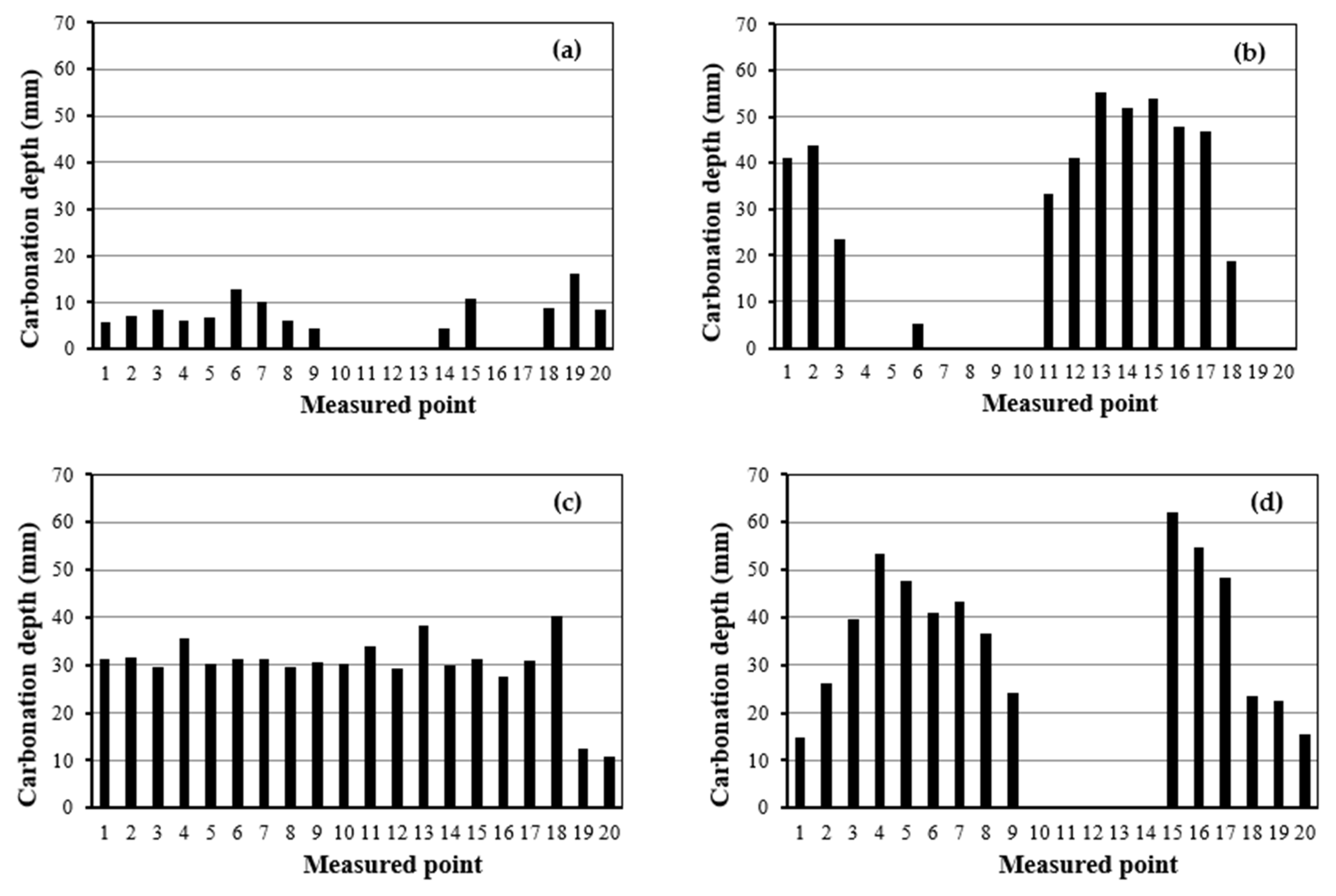 Buildings 15 04088 g016a