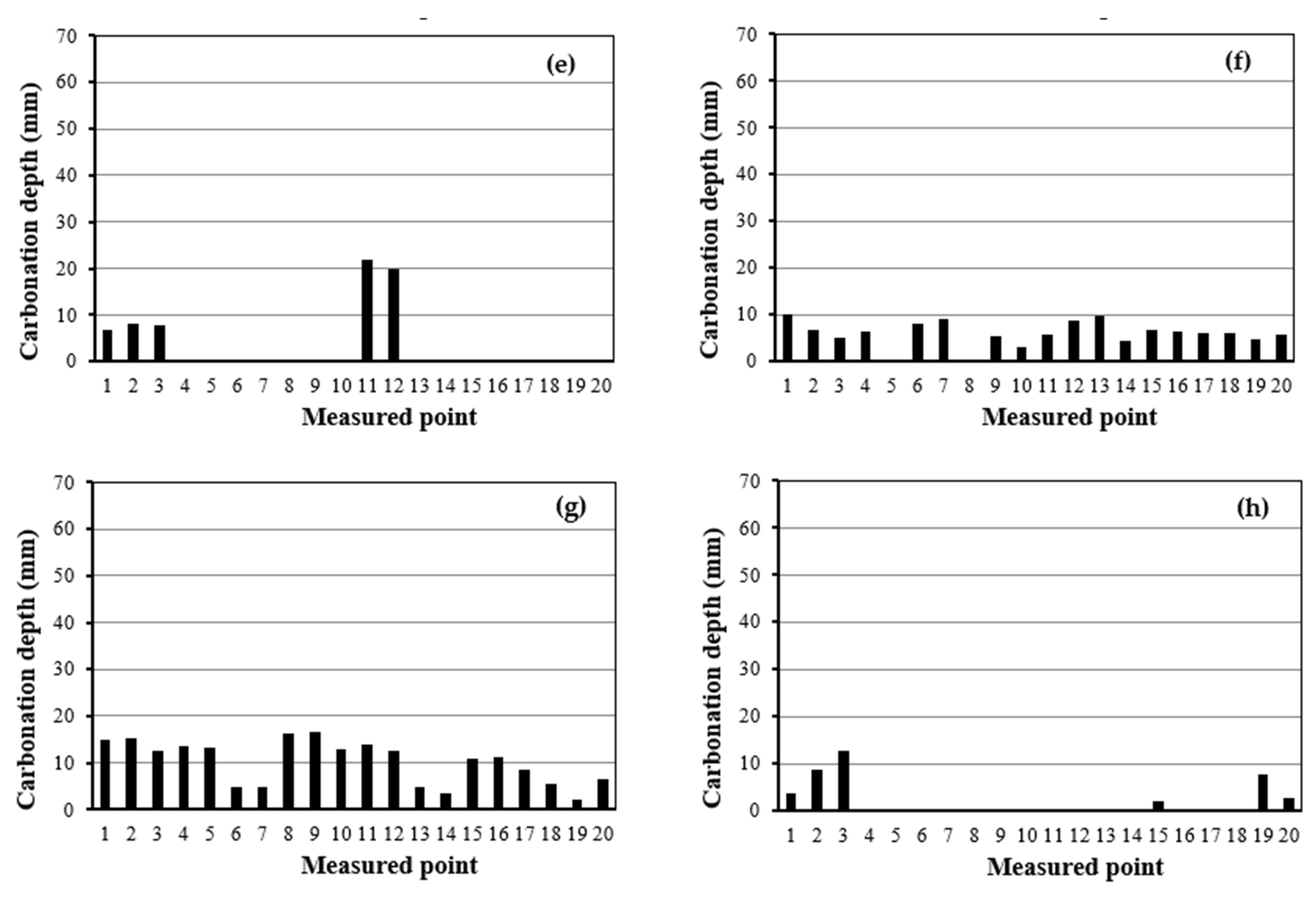 Buildings 15 04088 g016b