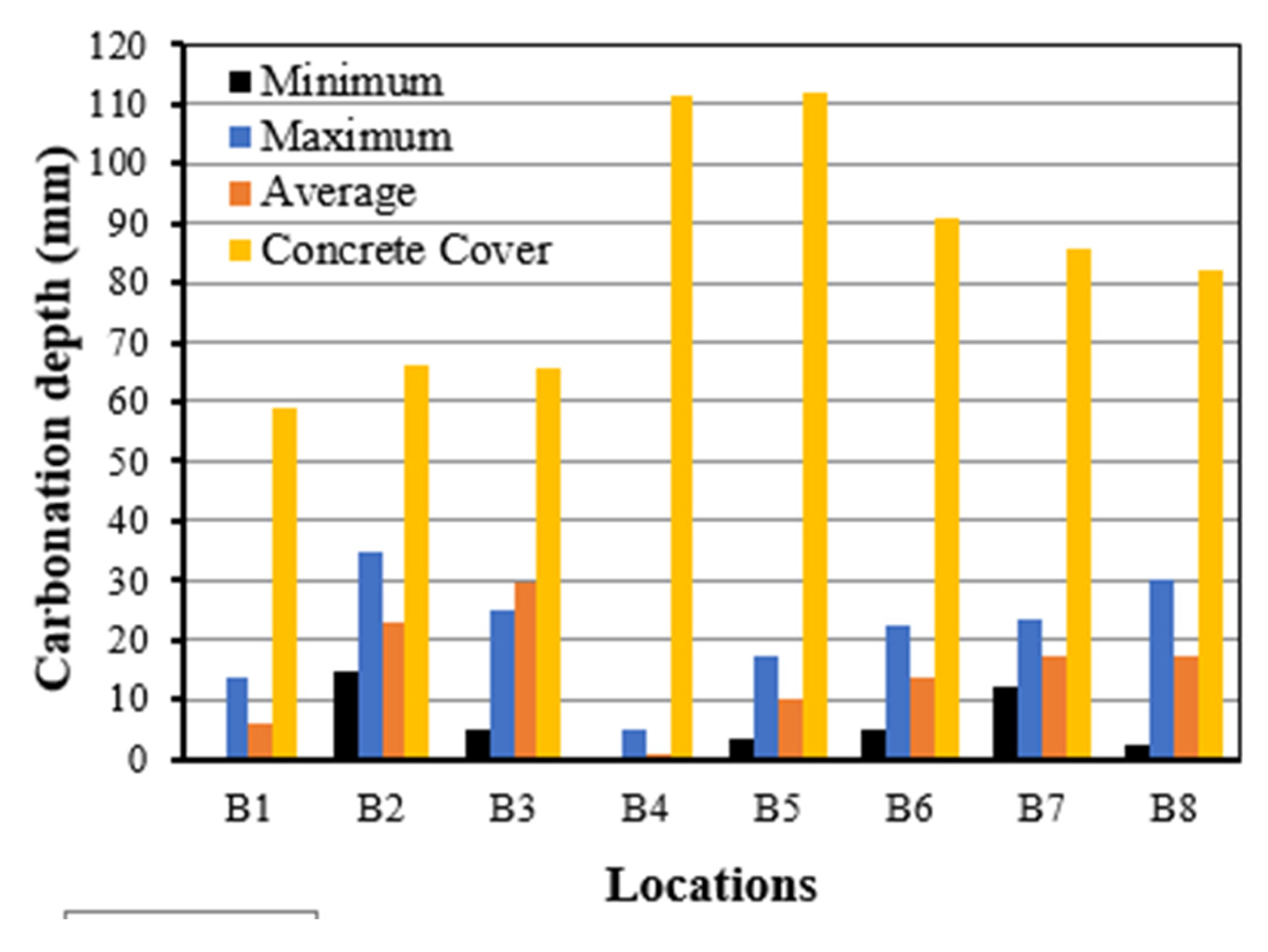 Buildings 15 04088 g017