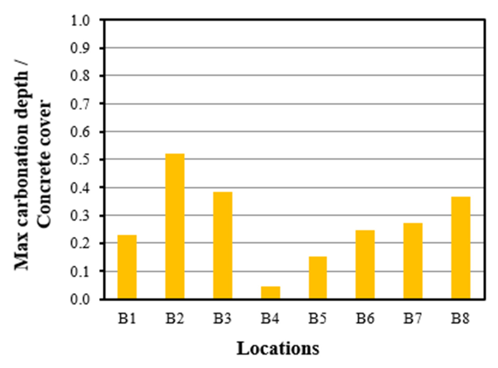 Buildings 15 04088 g018