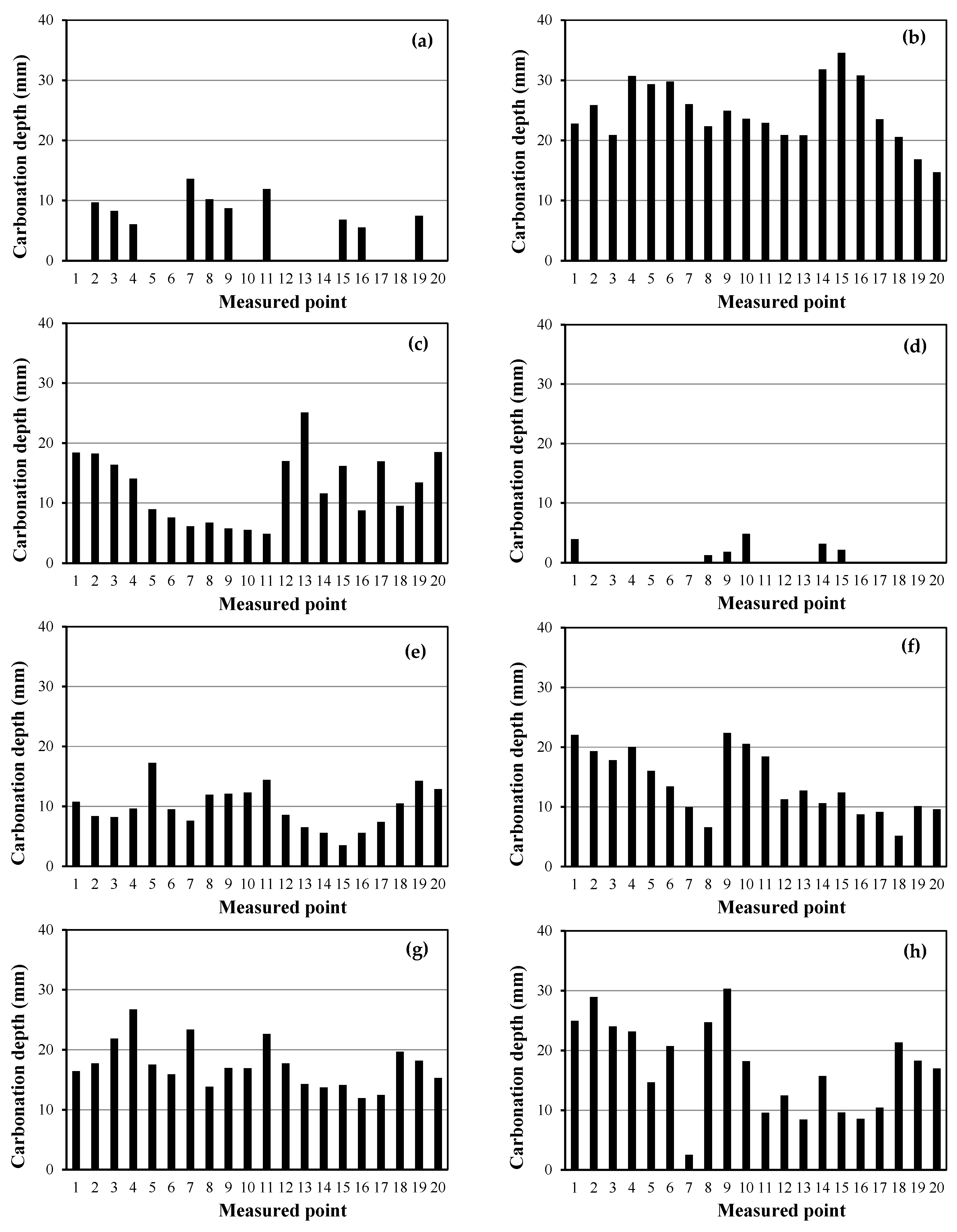 Buildings 15 04088 g020