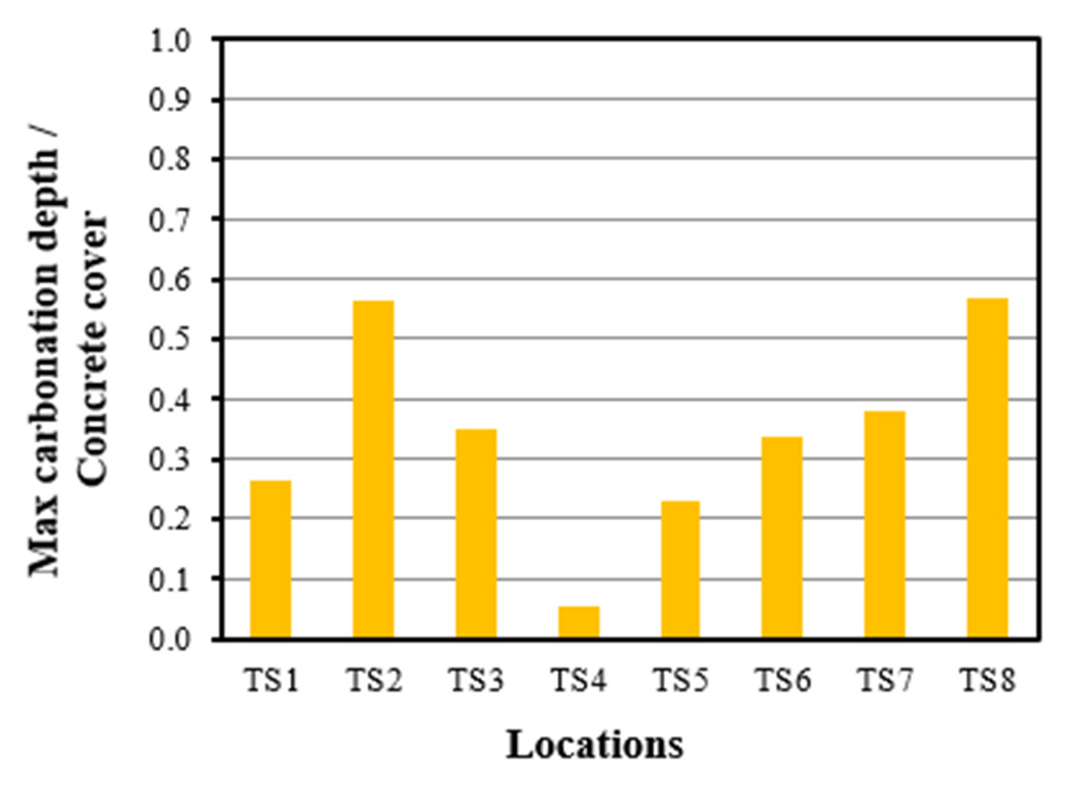 Buildings 15 04088 g022
